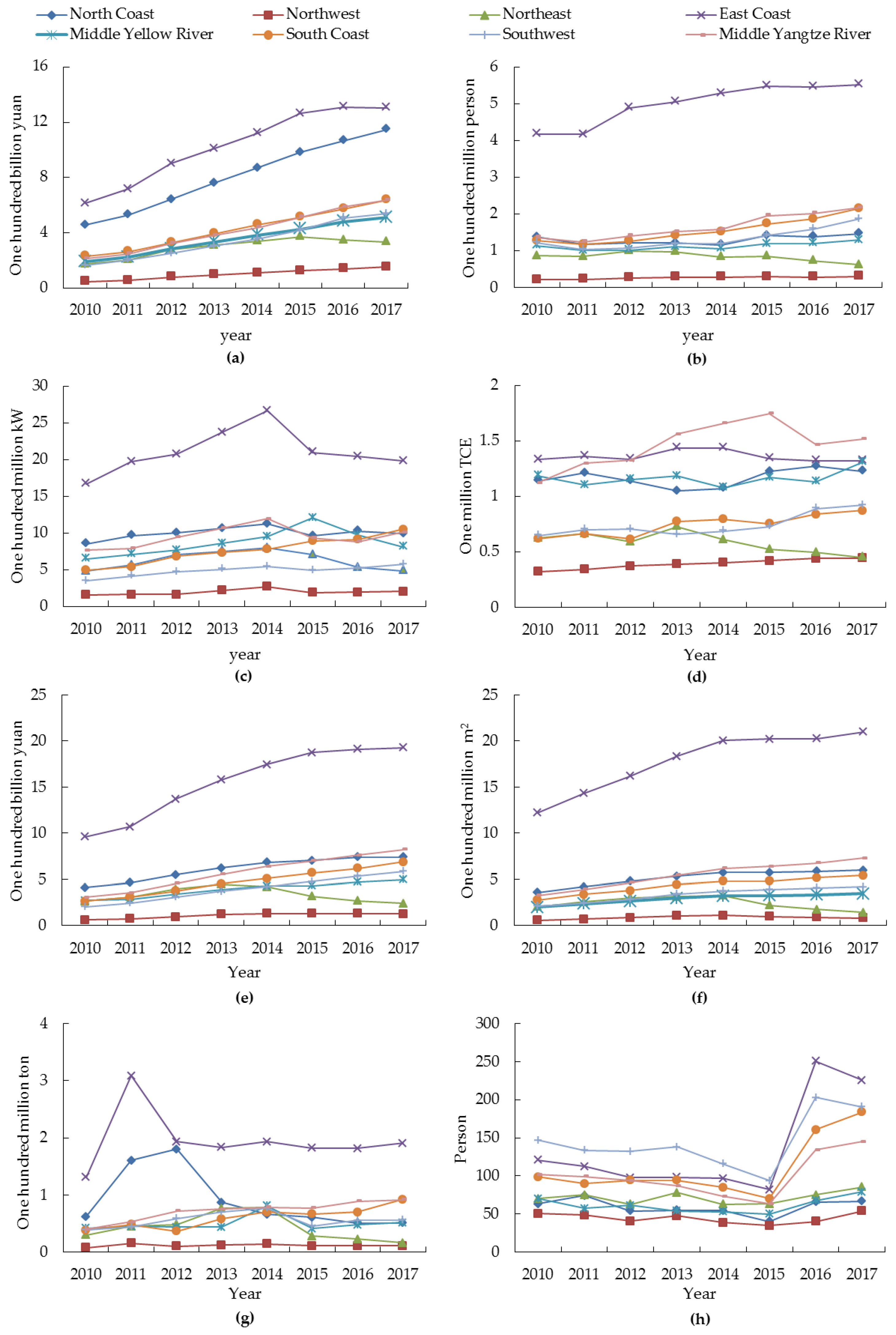 Buildings 12 00618 g006