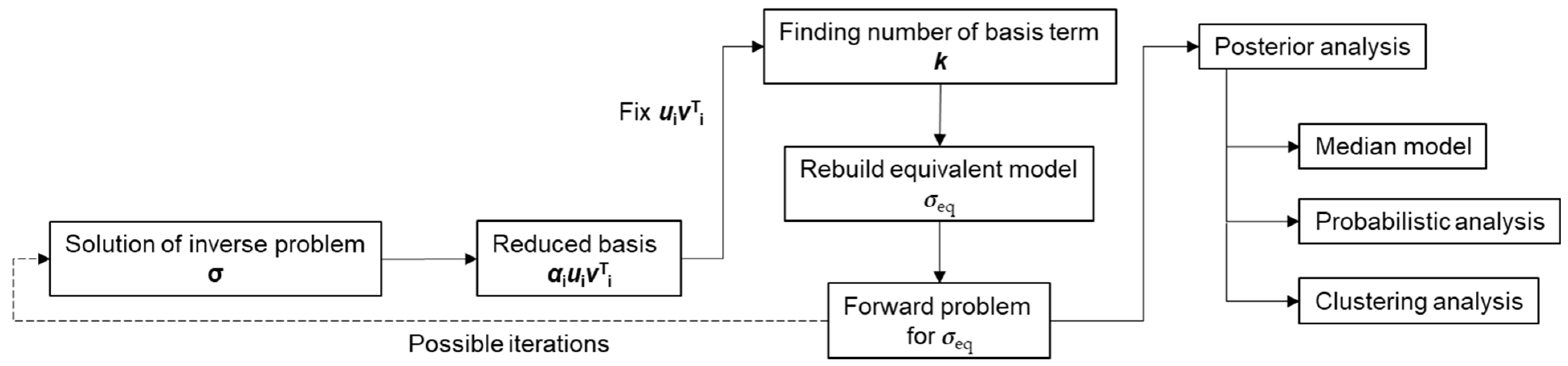Buildings 12 00622 g001