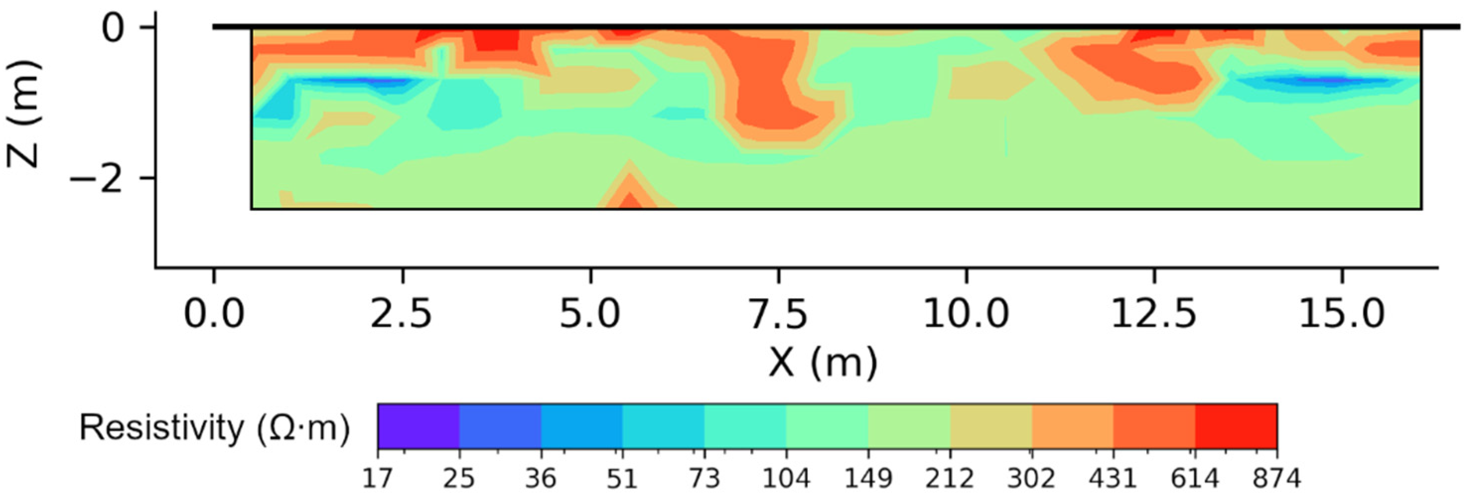 Buildings 12 00622 g002