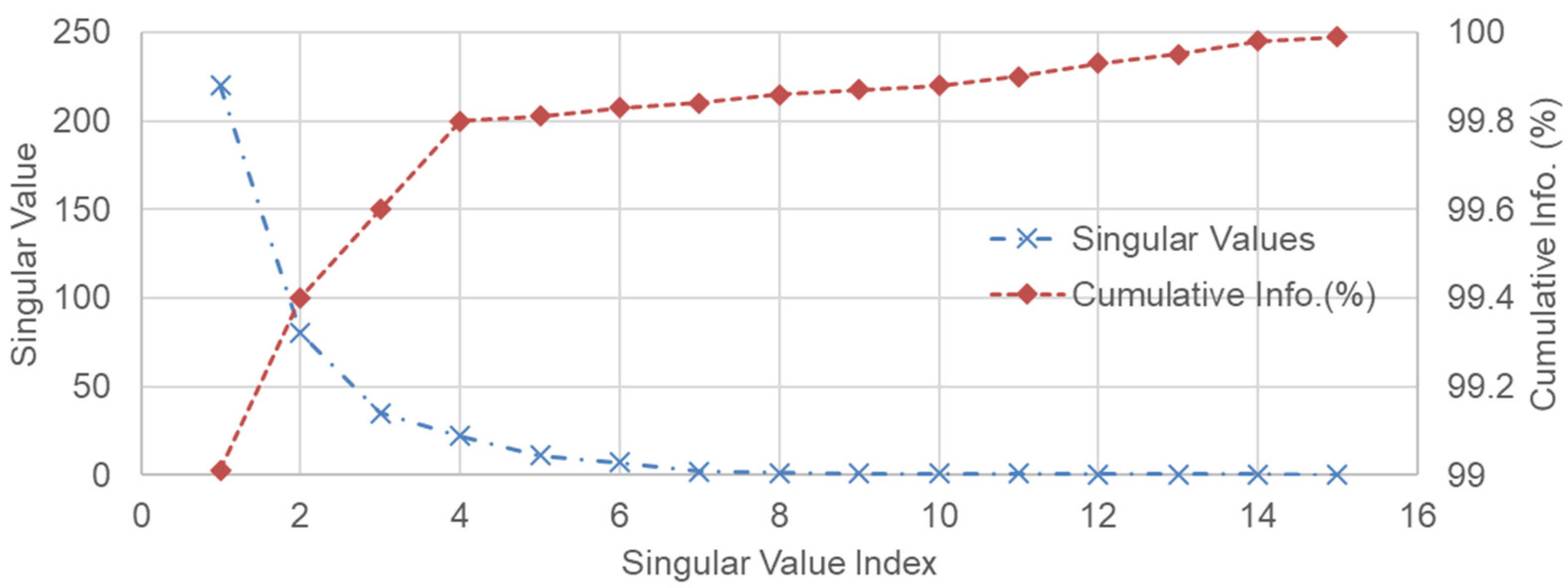 Buildings 12 00622 g003