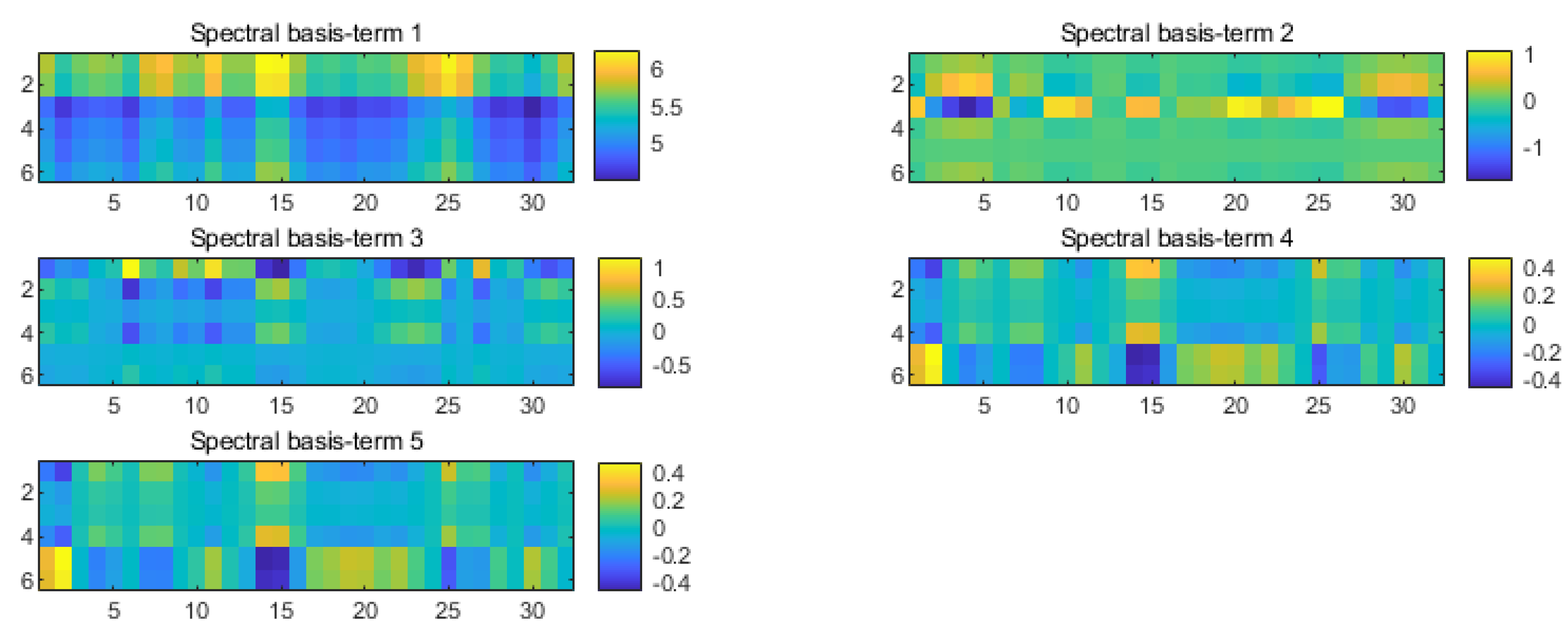 Buildings 12 00622 g004