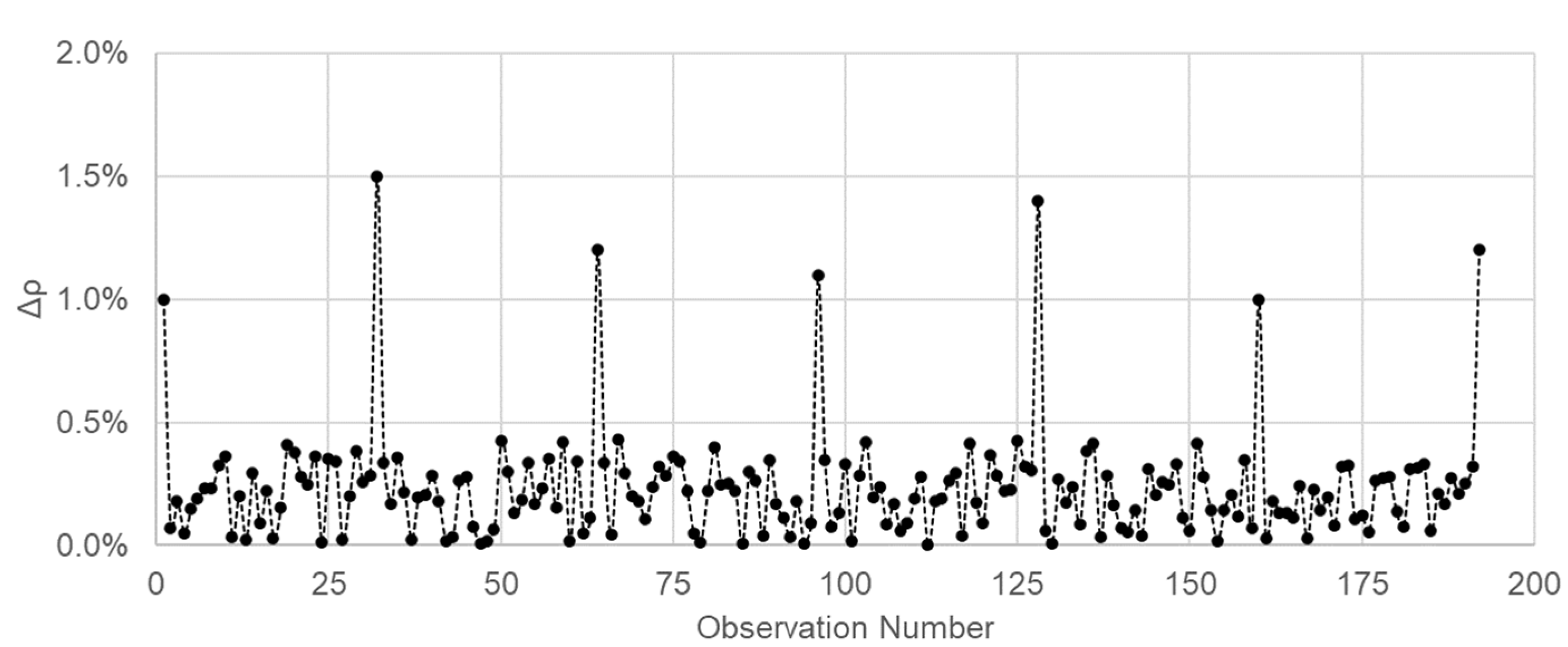 Buildings 12 00622 g005