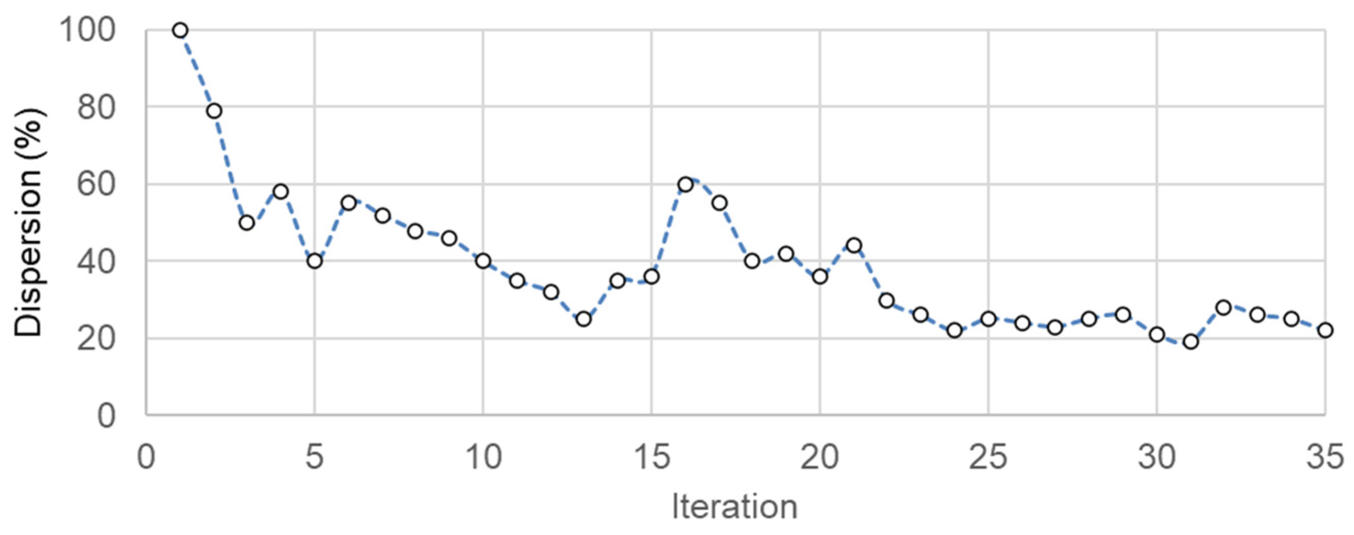 Buildings 12 00622 g008