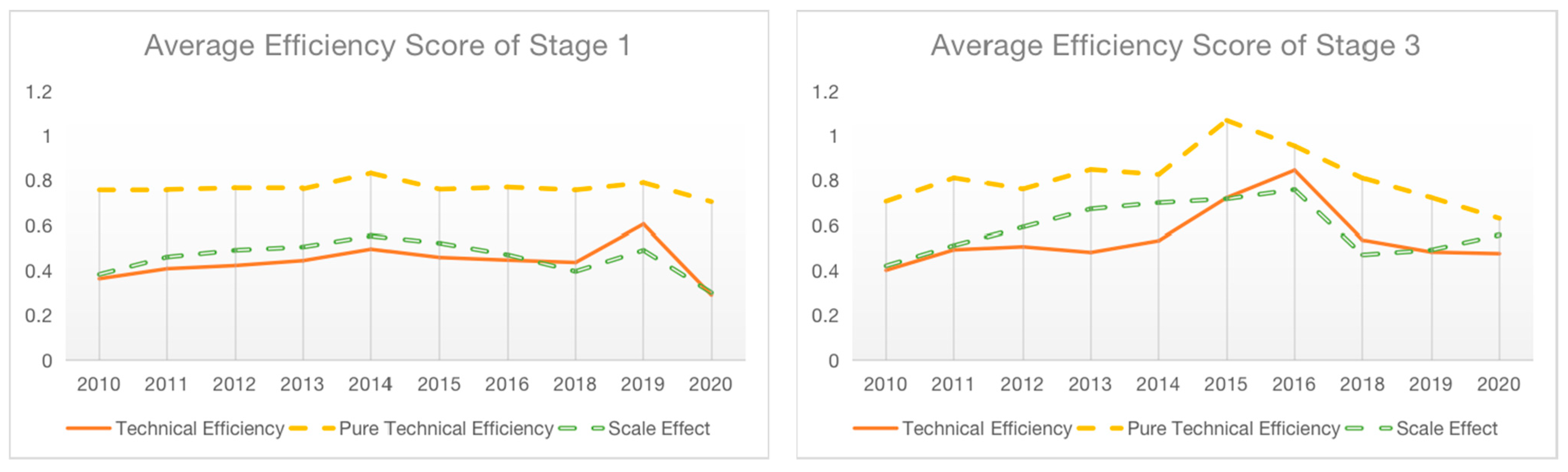 Buildings 12 00623 g002