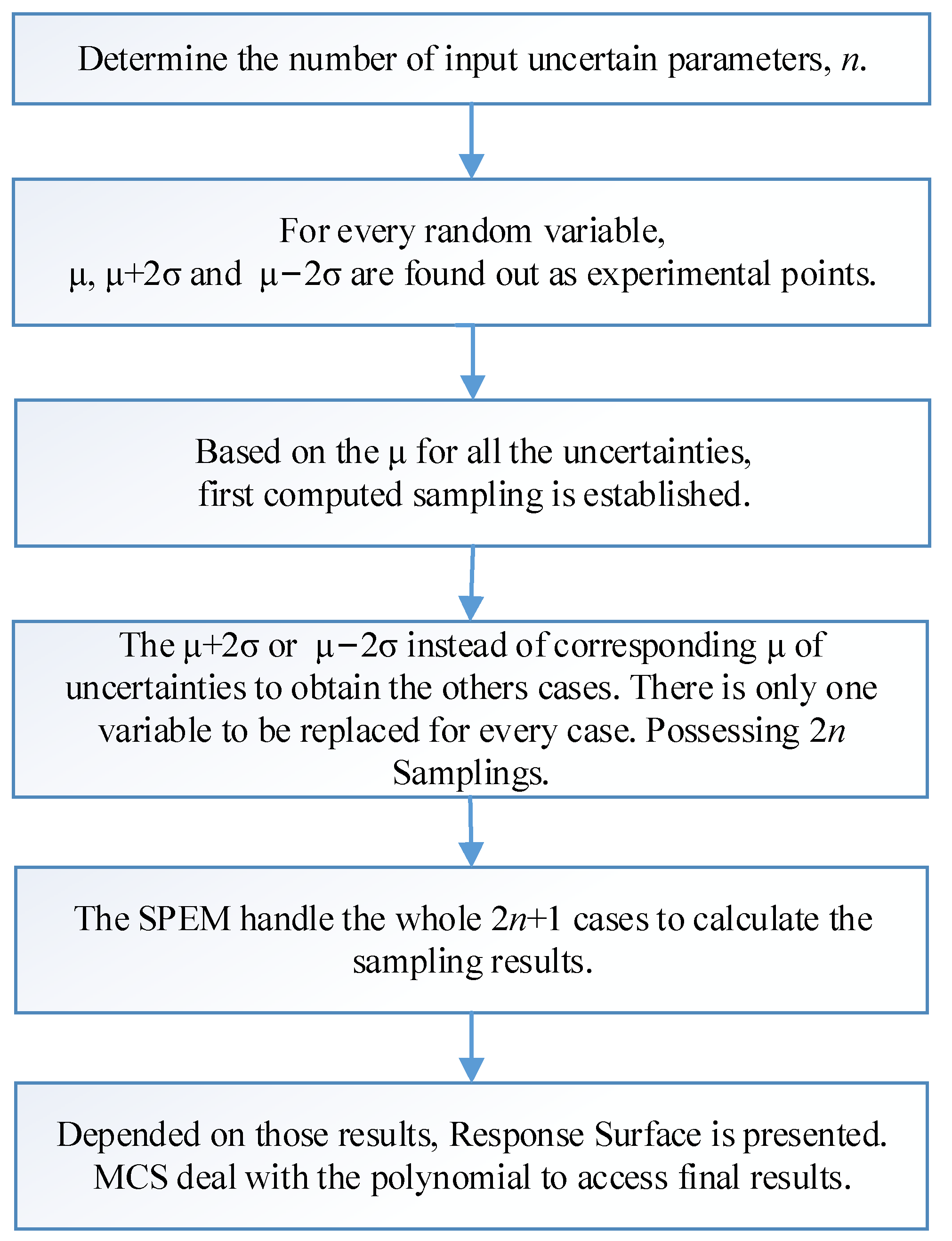 Buildings 12 00632 g001