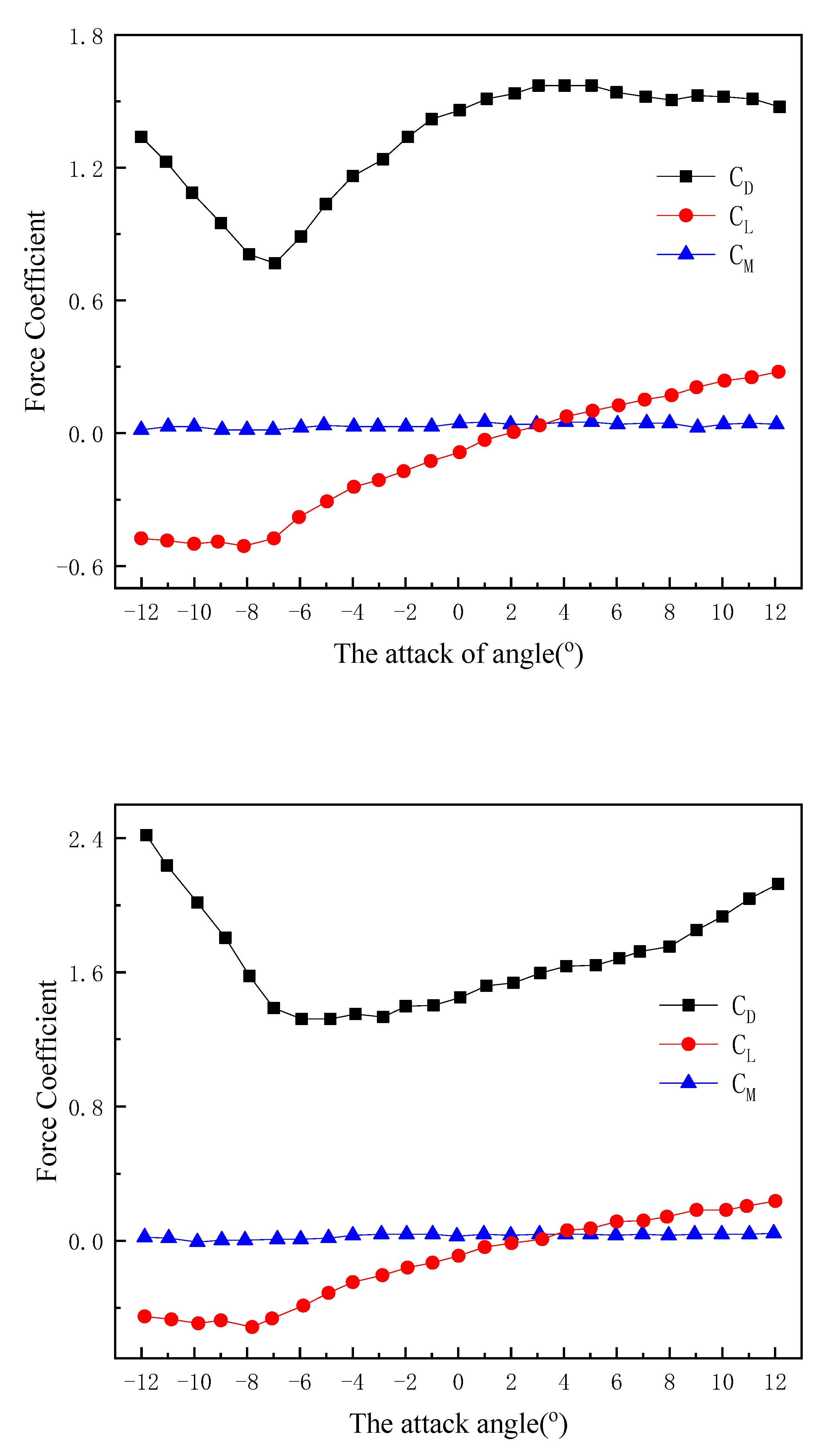 Buildings 12 00632 g003