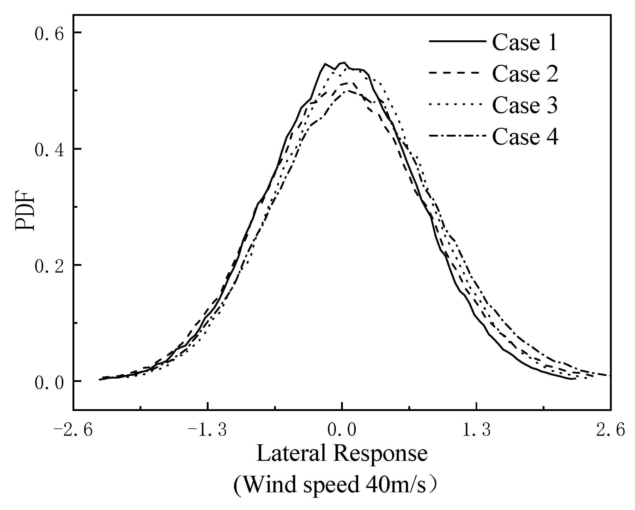 Buildings 12 00632 g005b