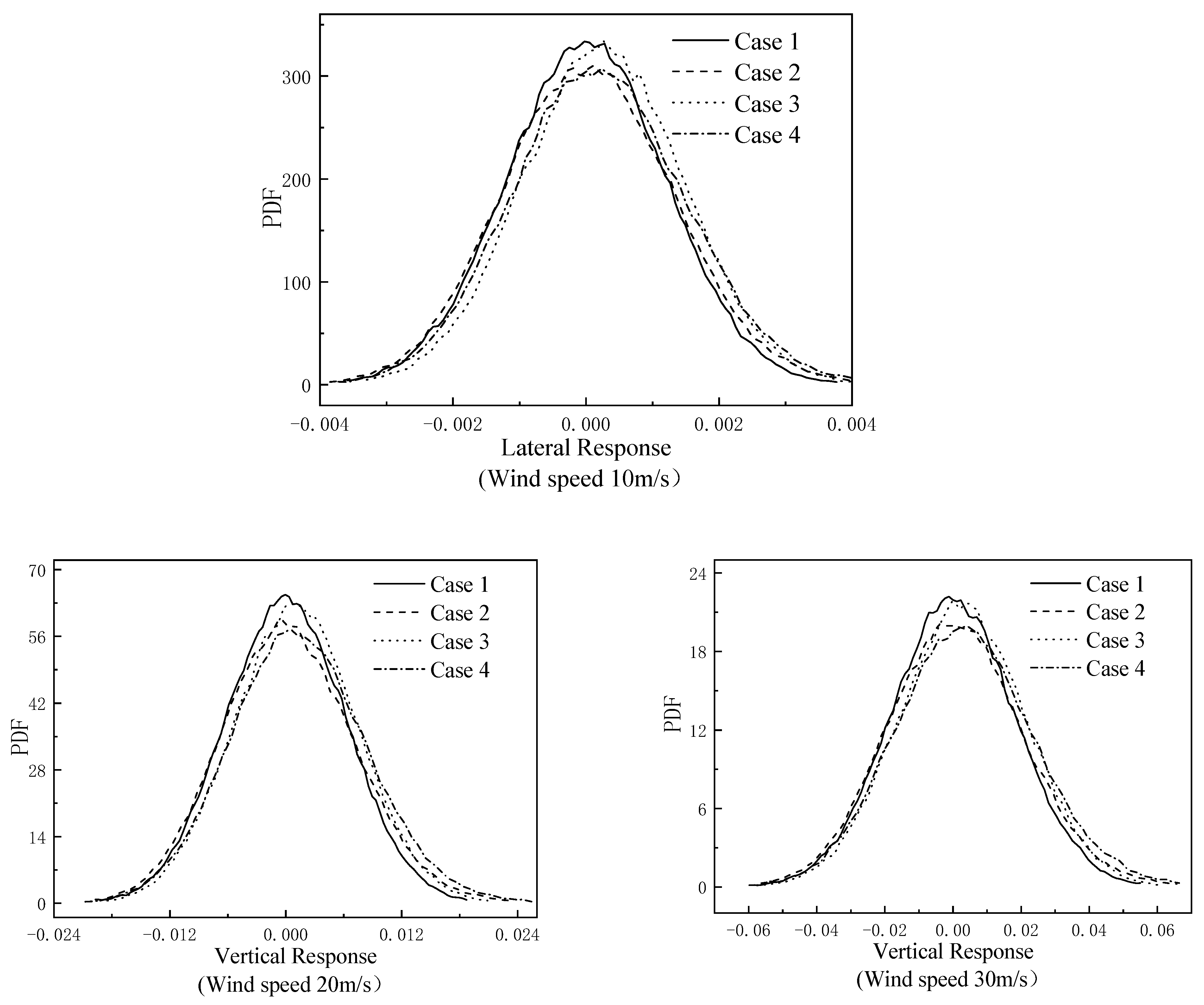 Buildings 12 00632 g006a