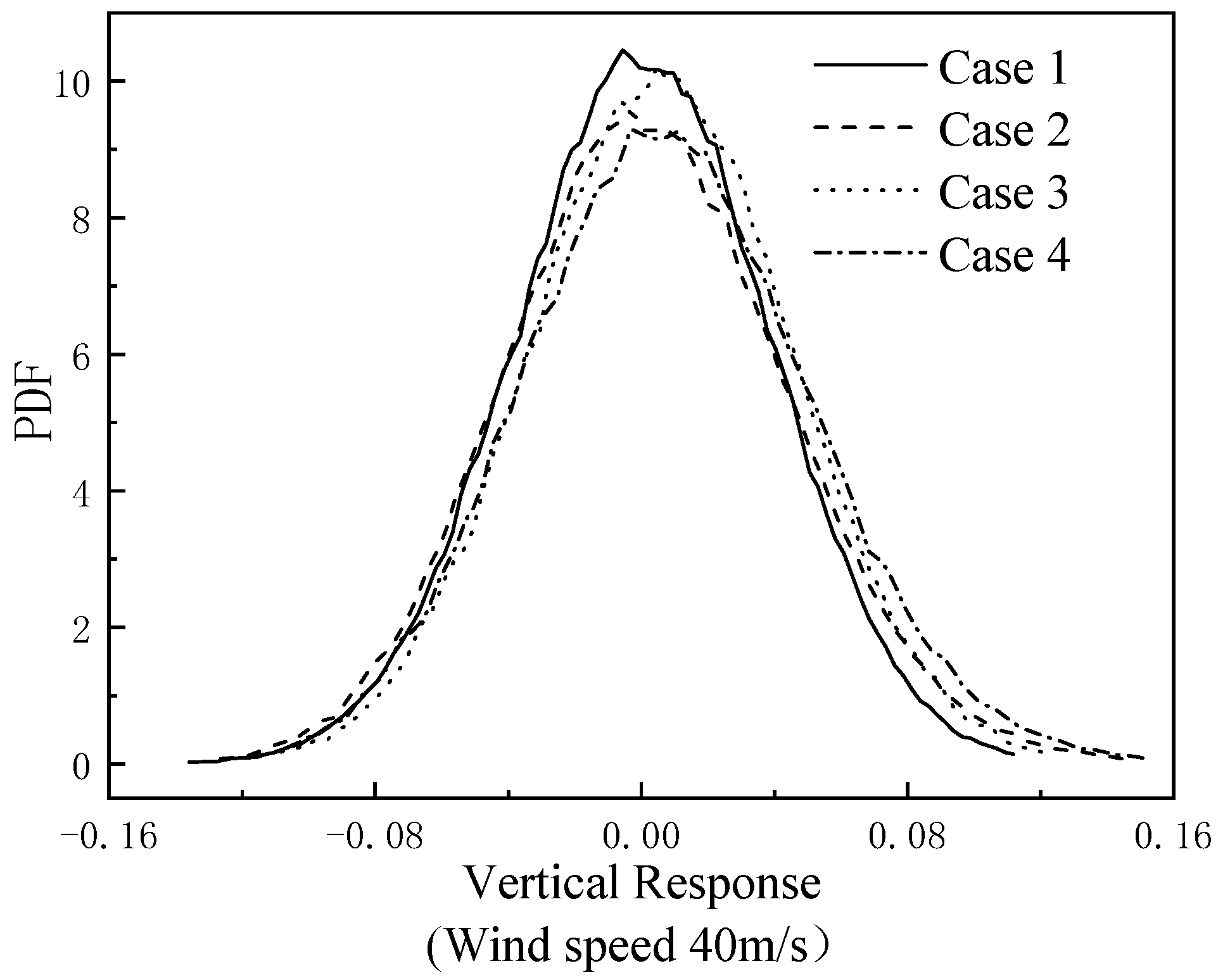 Buildings 12 00632 g006b