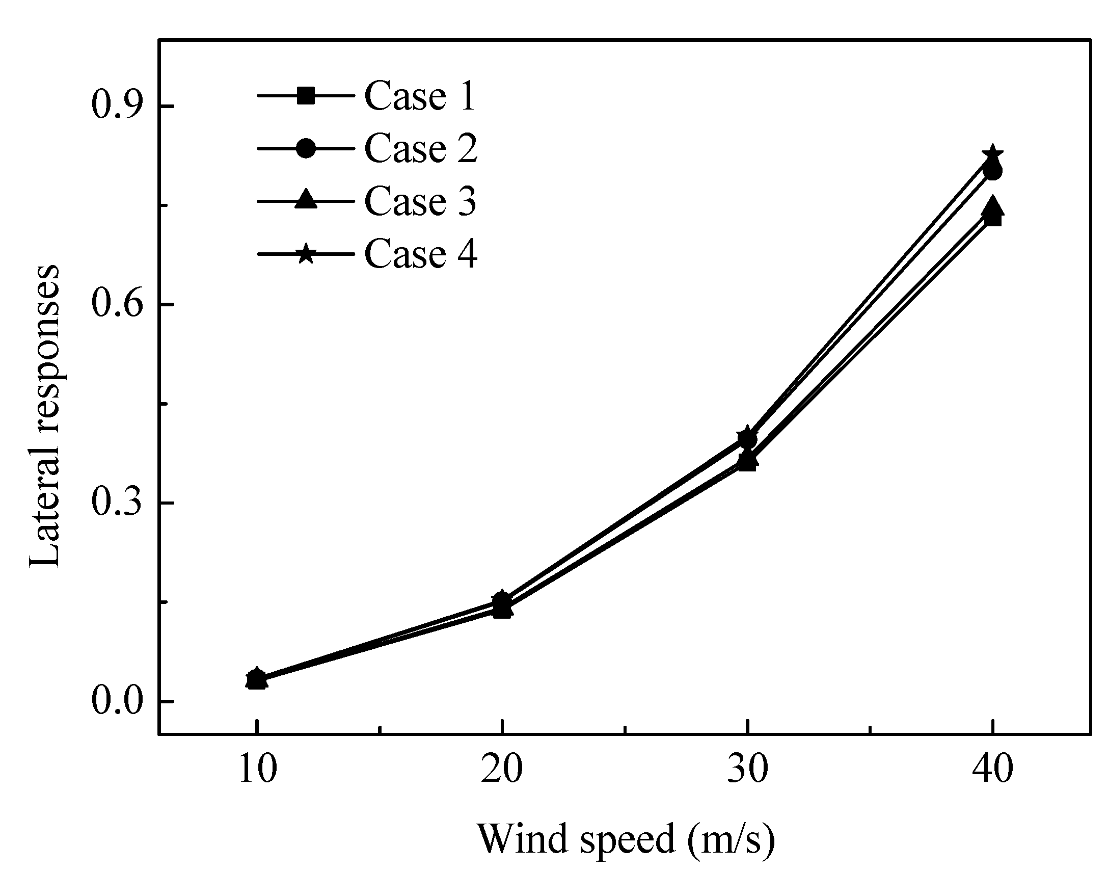 Buildings 12 00632 g007