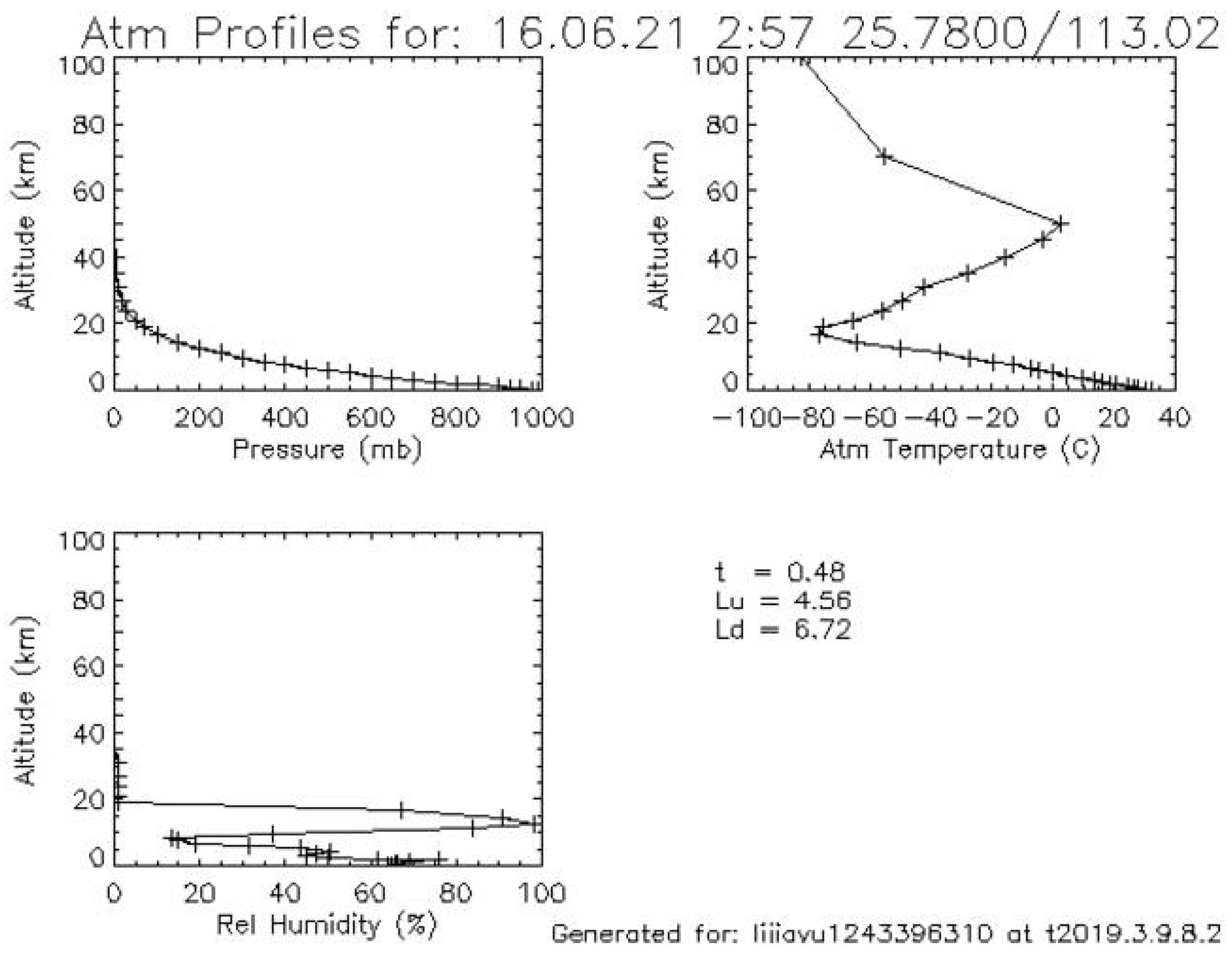 Buildings 12 00640 g002