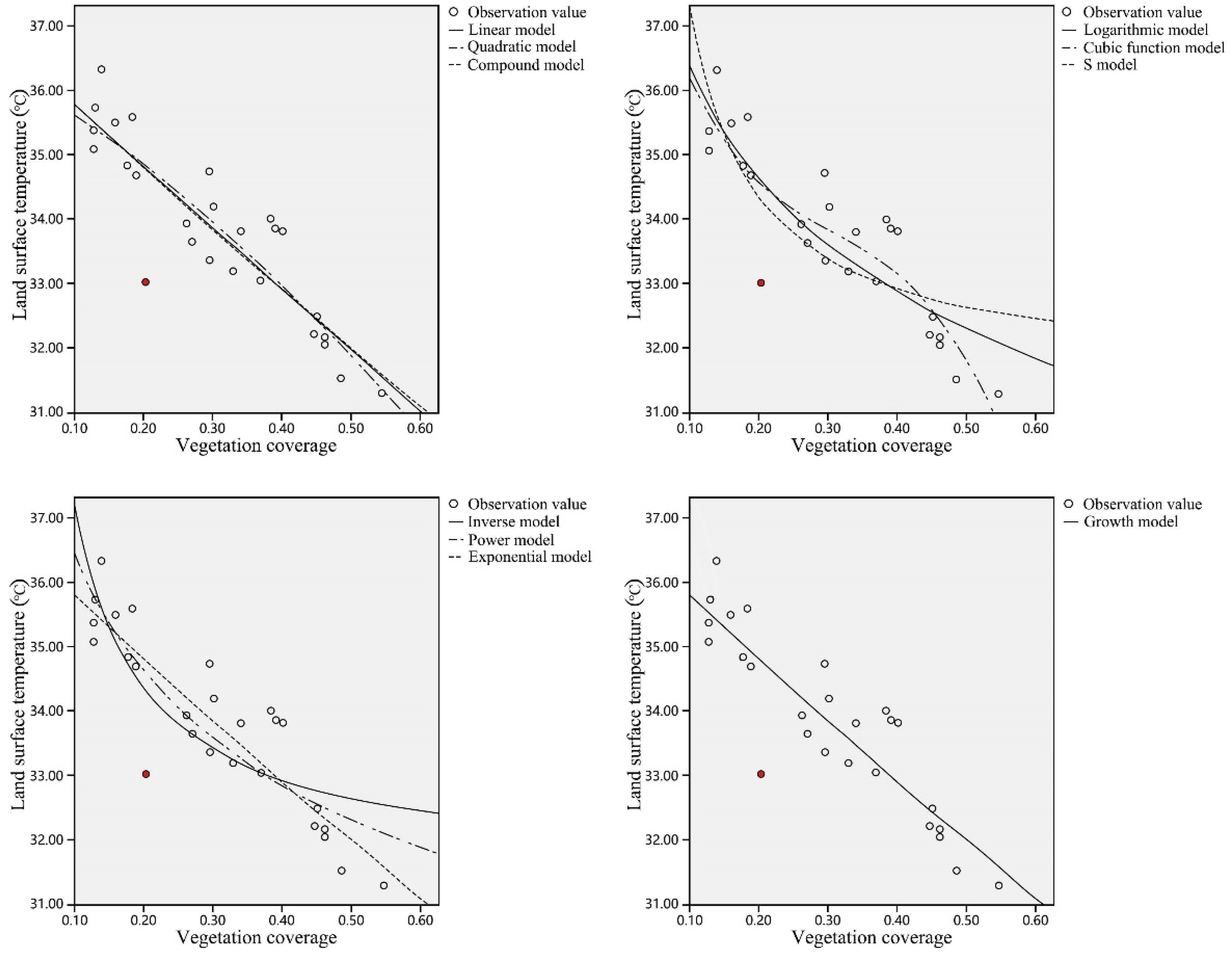 Buildings 12 00640 g006