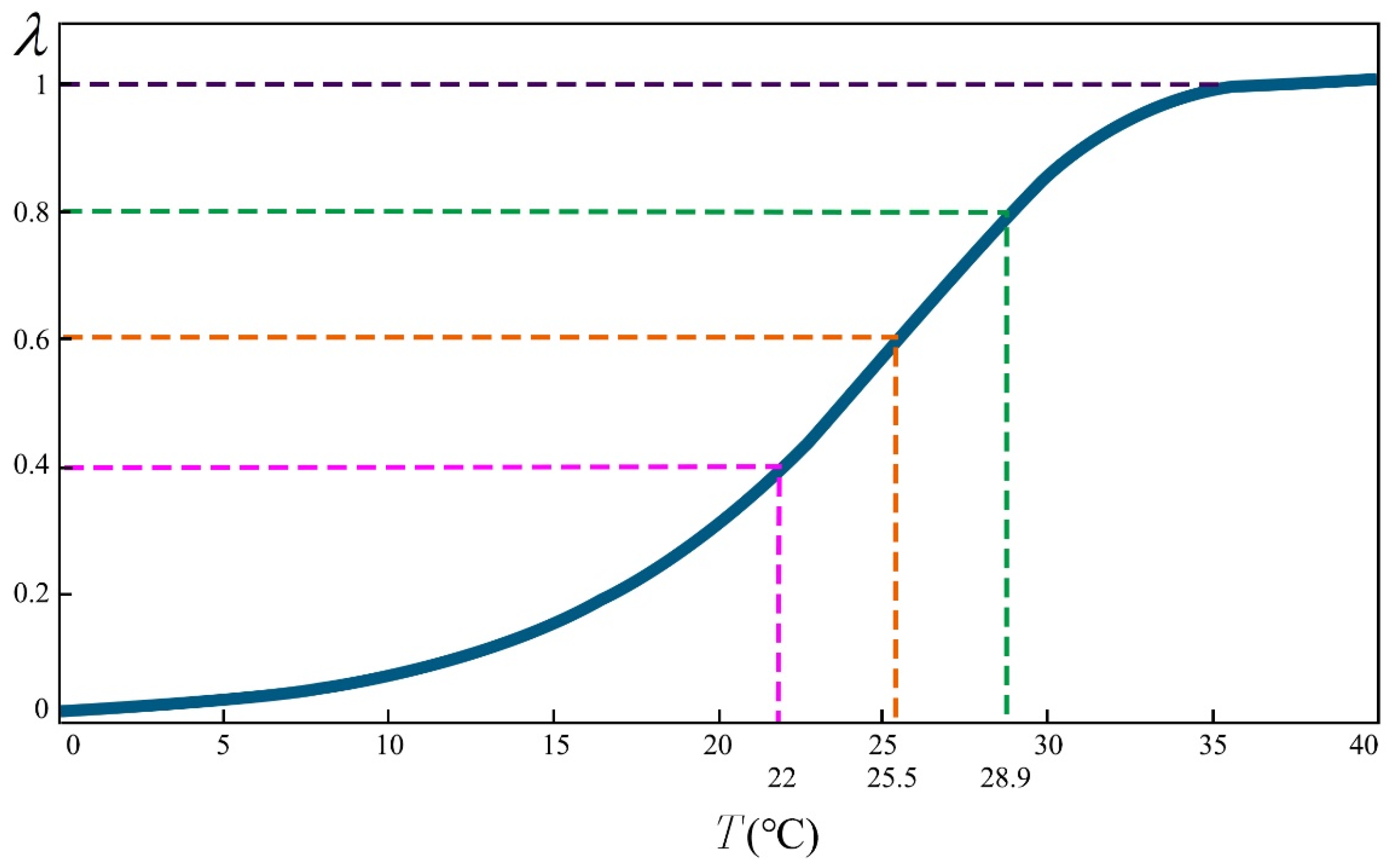Buildings 12 00640 g007