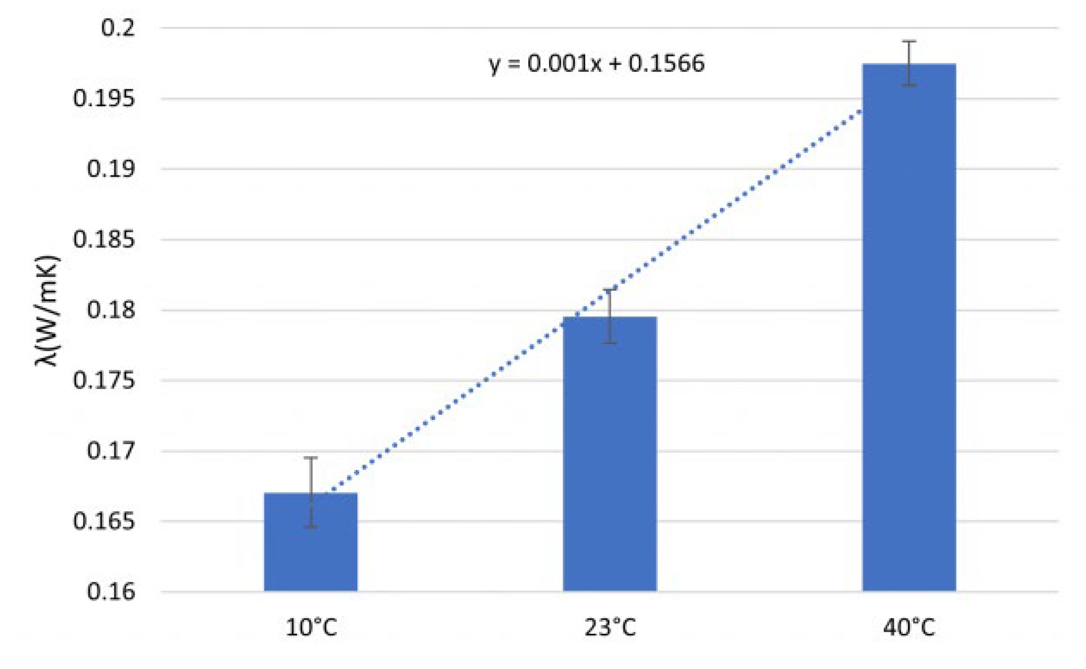 Buildings 12 00648 g006