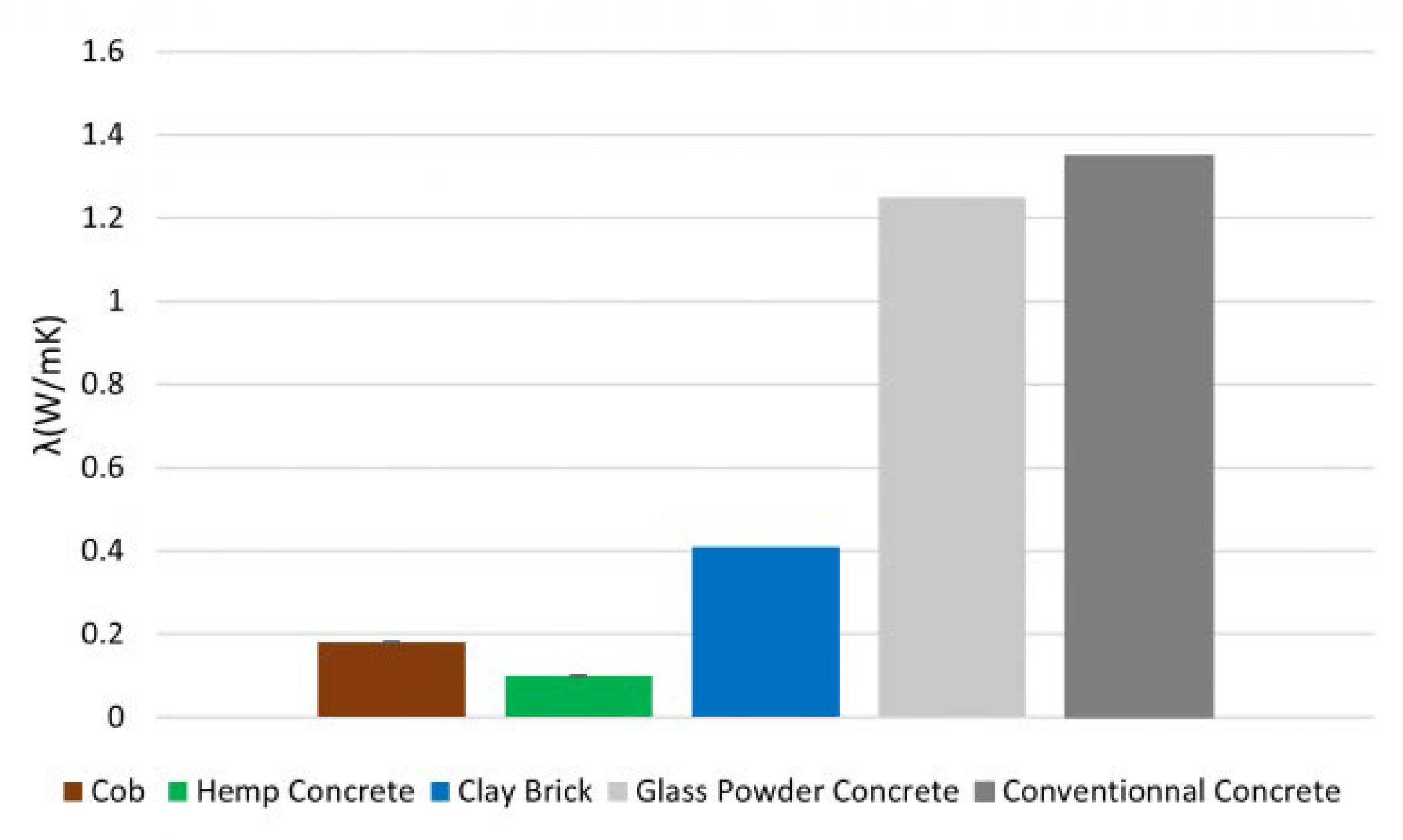 Buildings 12 00648 g007