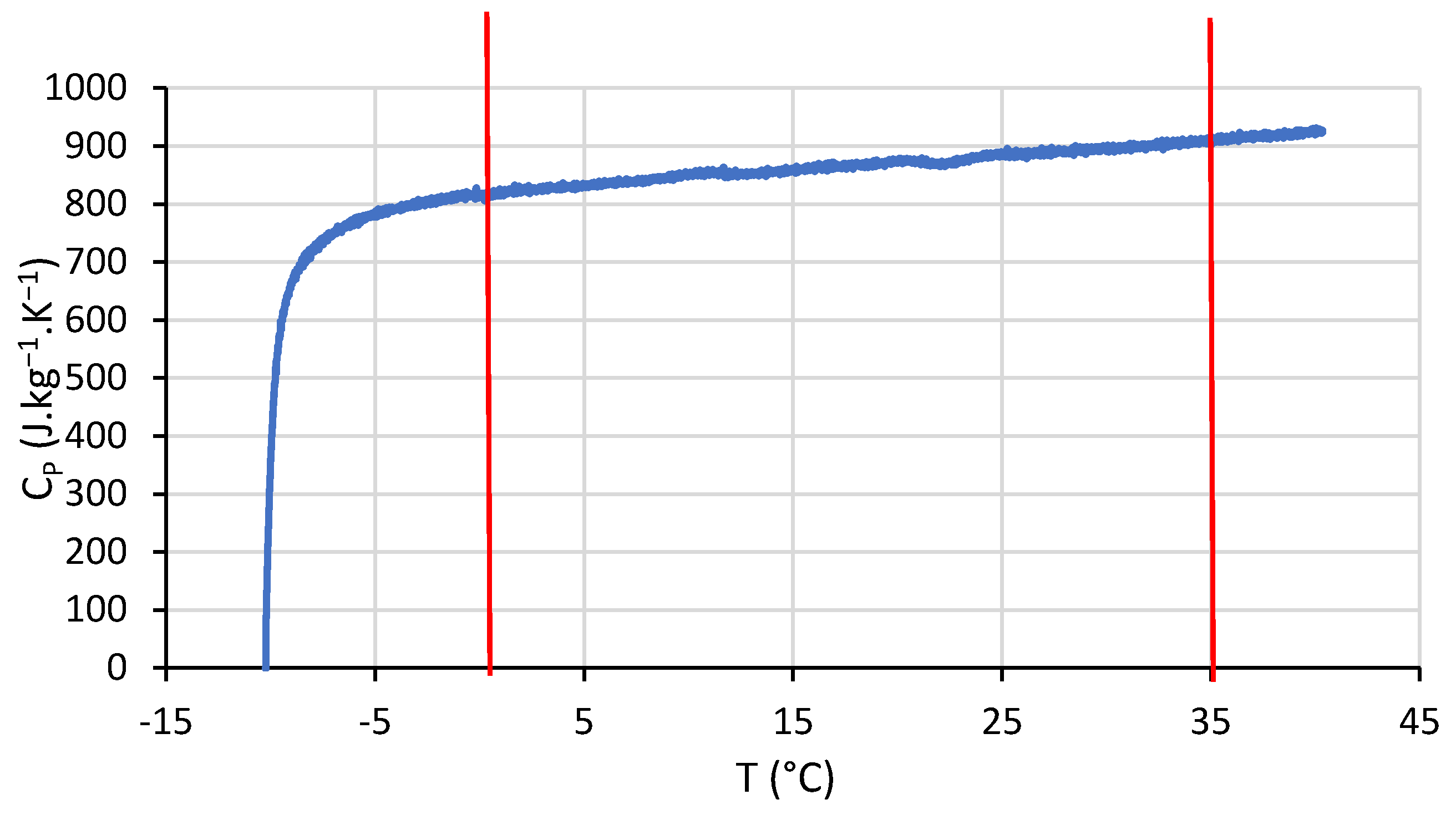 Buildings 12 00648 g008