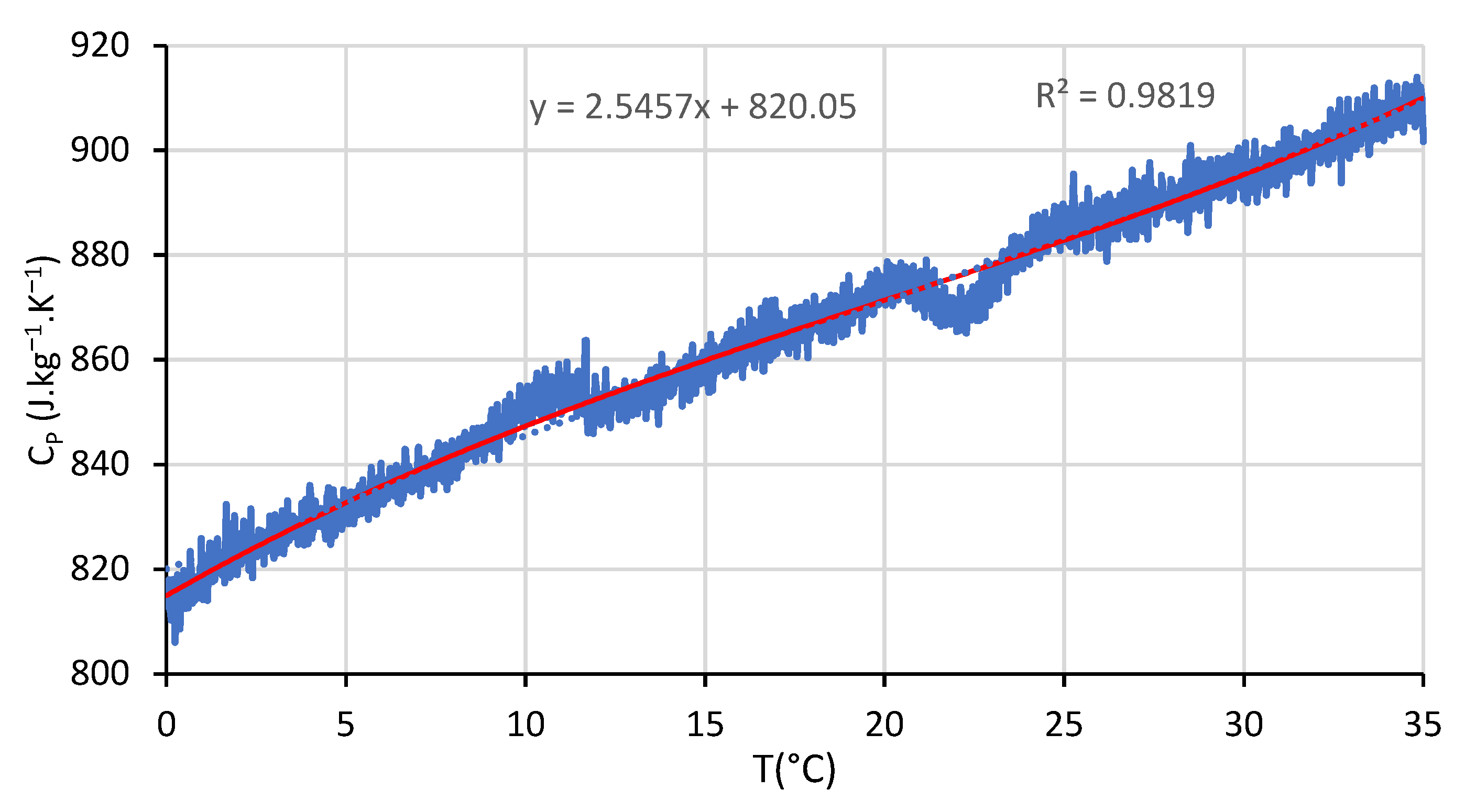 Buildings 12 00648 g009