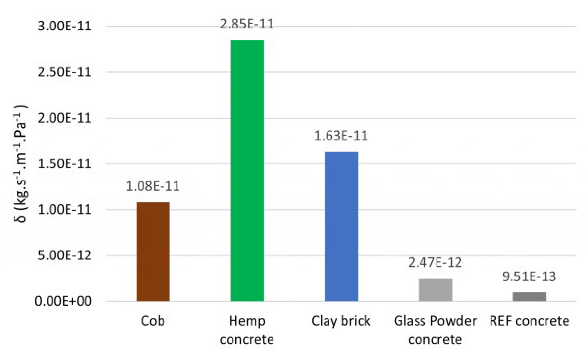 Buildings 12 00648 g016
