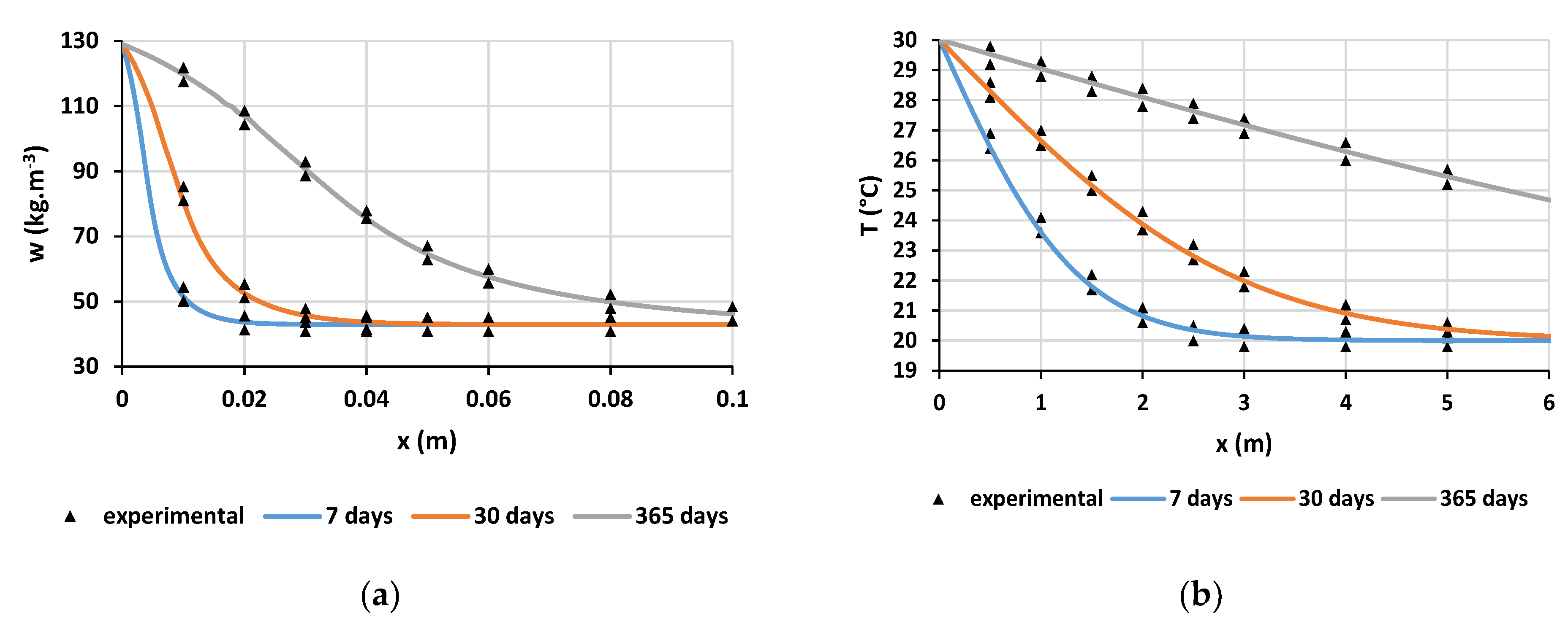 Buildings 12 00648 g017