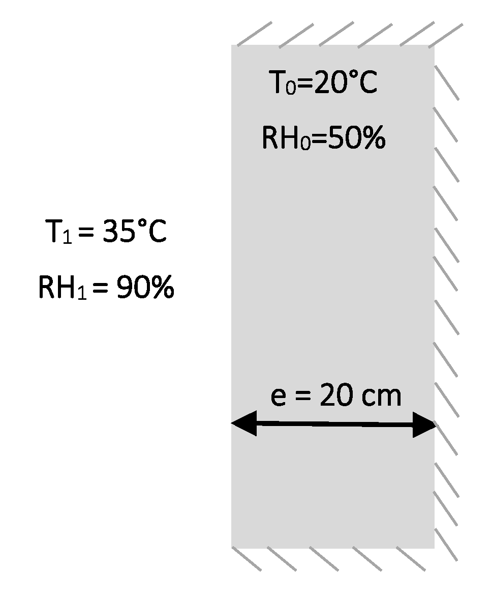 Buildings 12 00648 g018