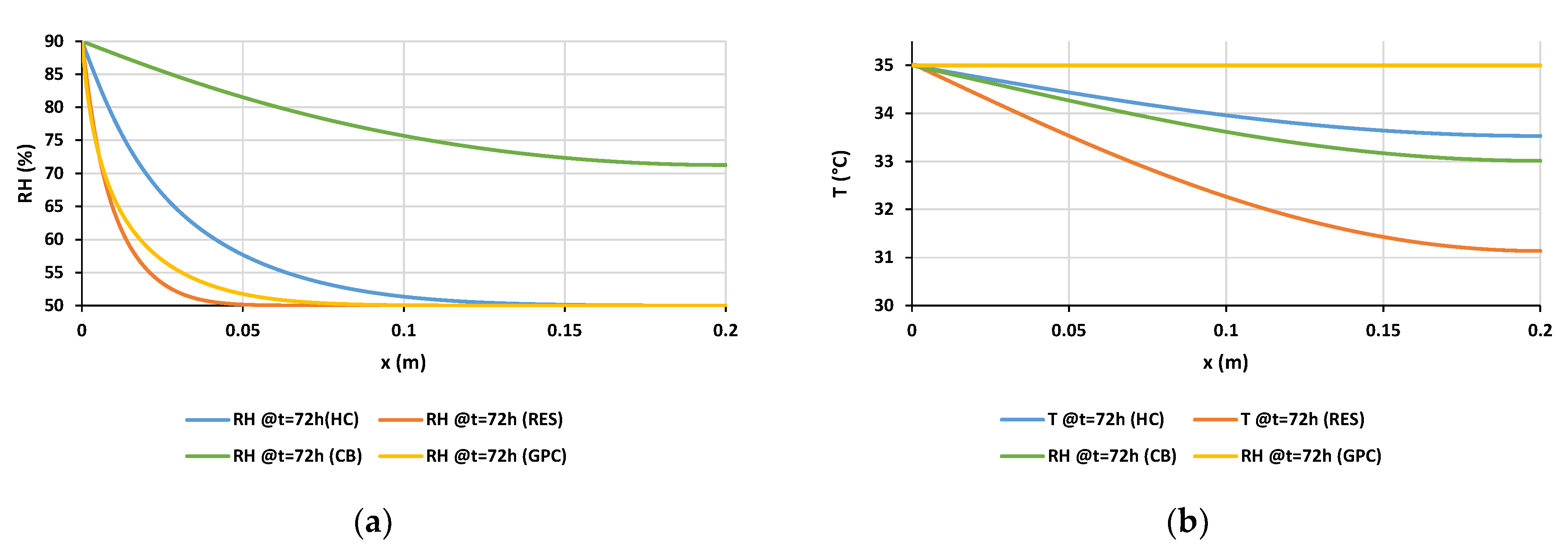 Buildings 12 00648 g020