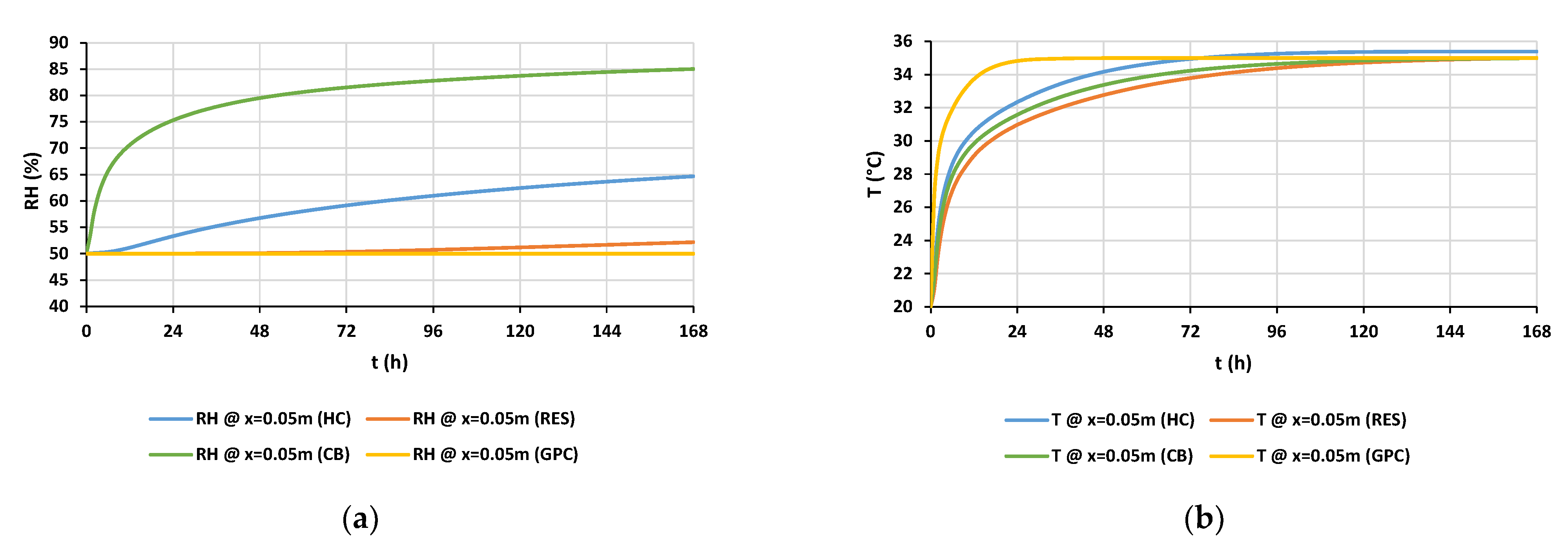 Buildings 12 00648 g021