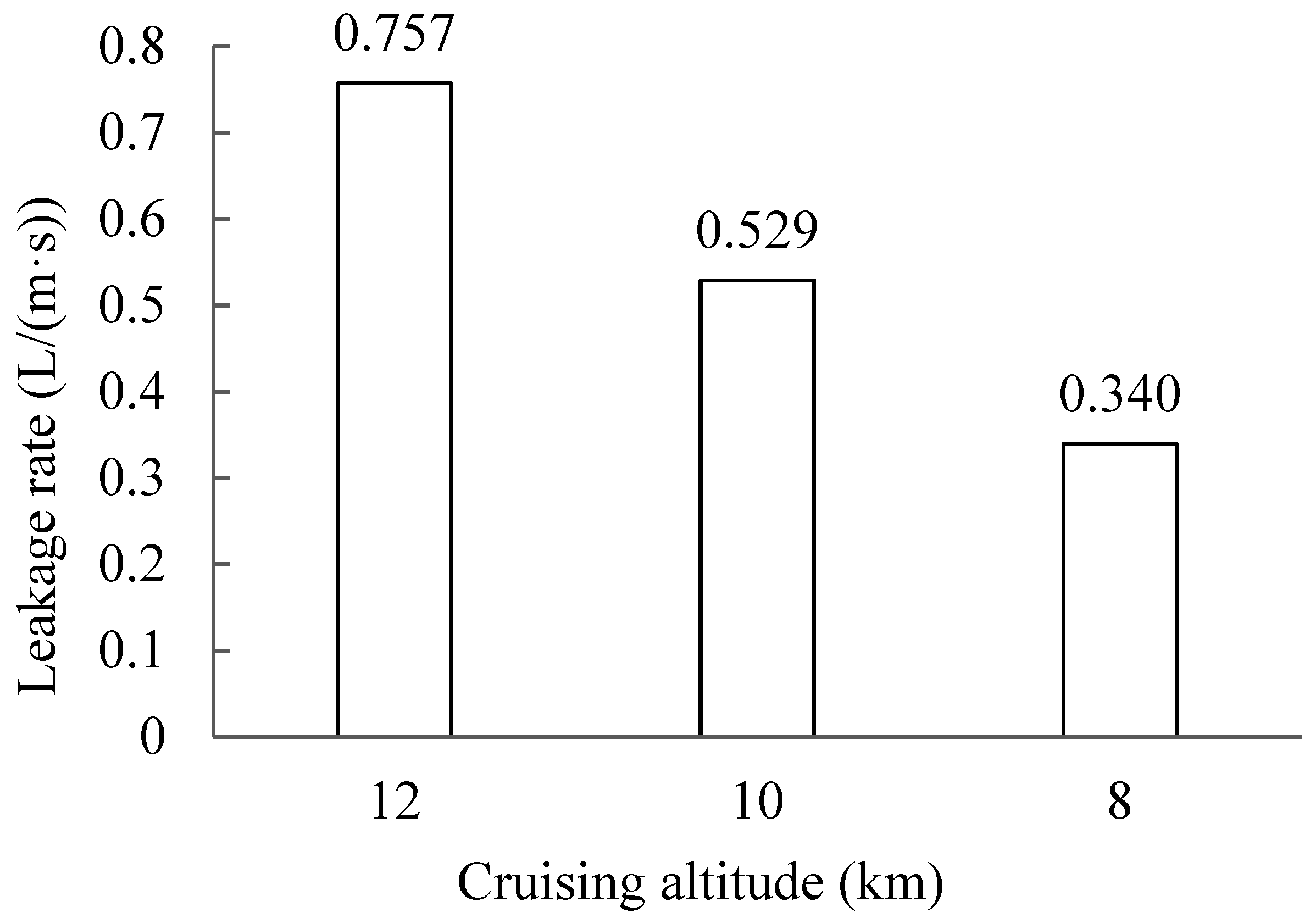 Buildings 12 00652 g007