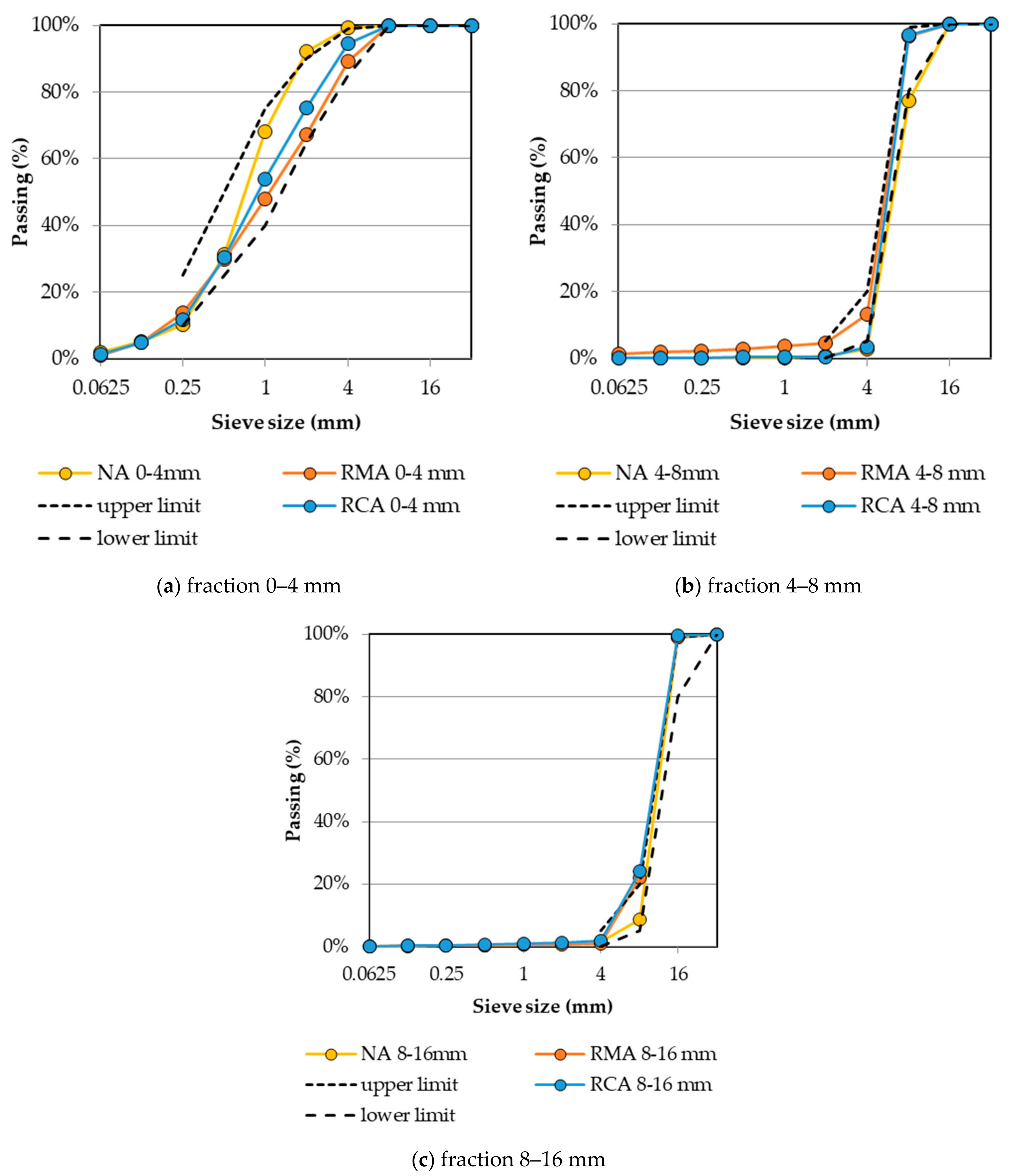 Buildings 12 00671 g003