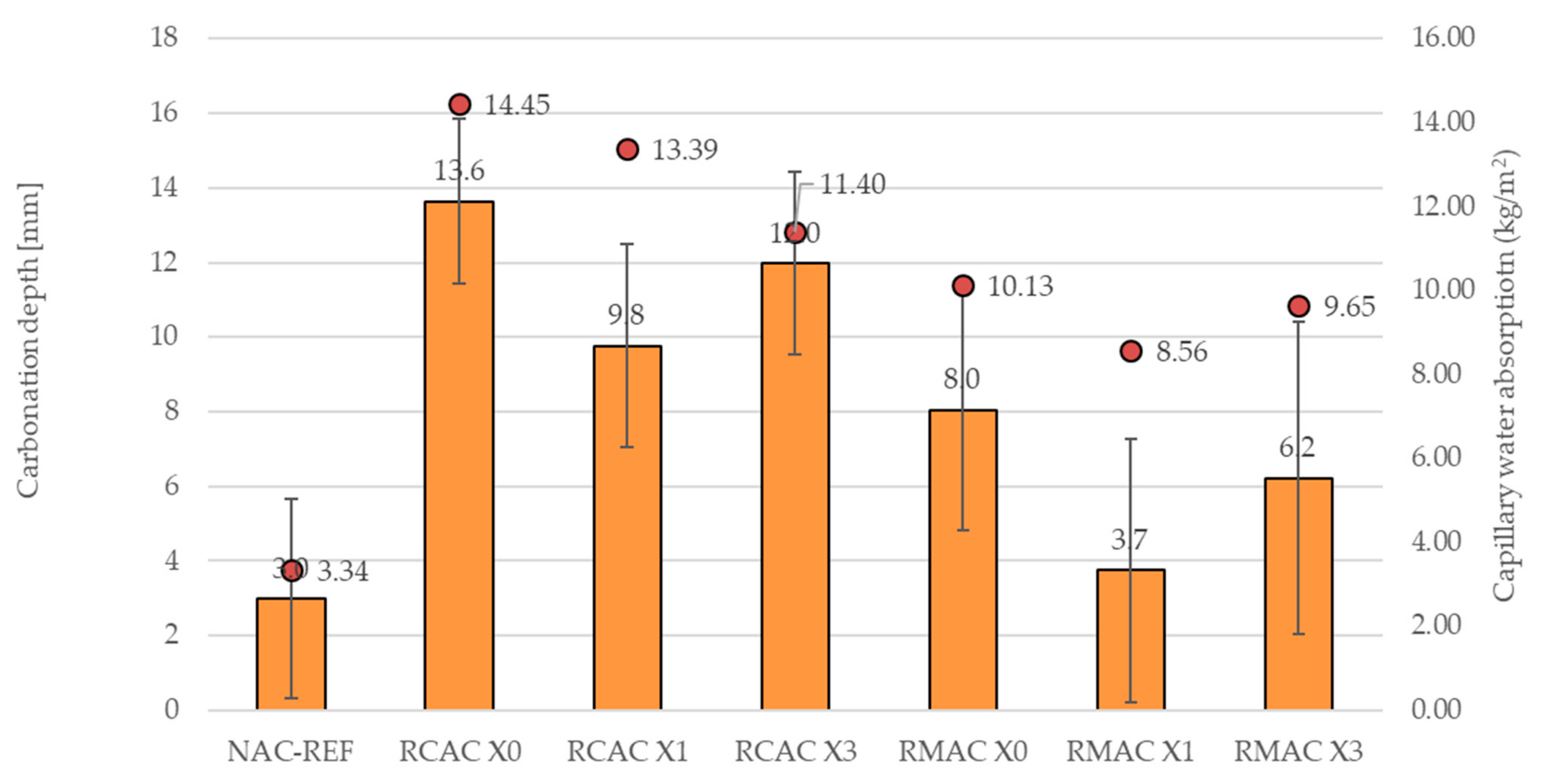 Buildings 12 00671 g009