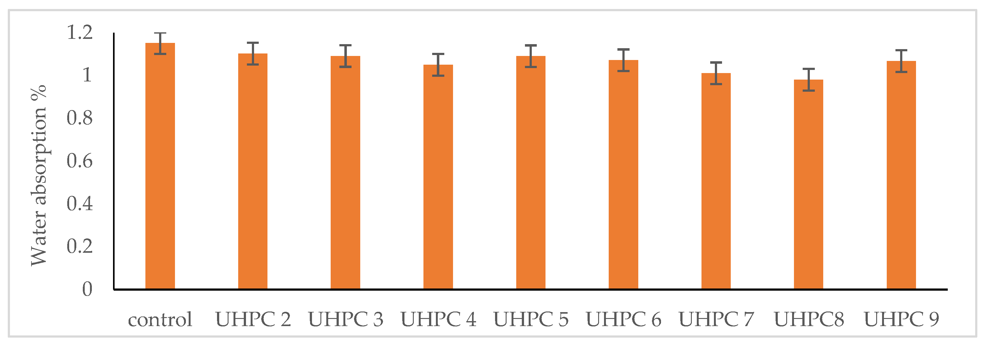 Buildings 12 00684 g009