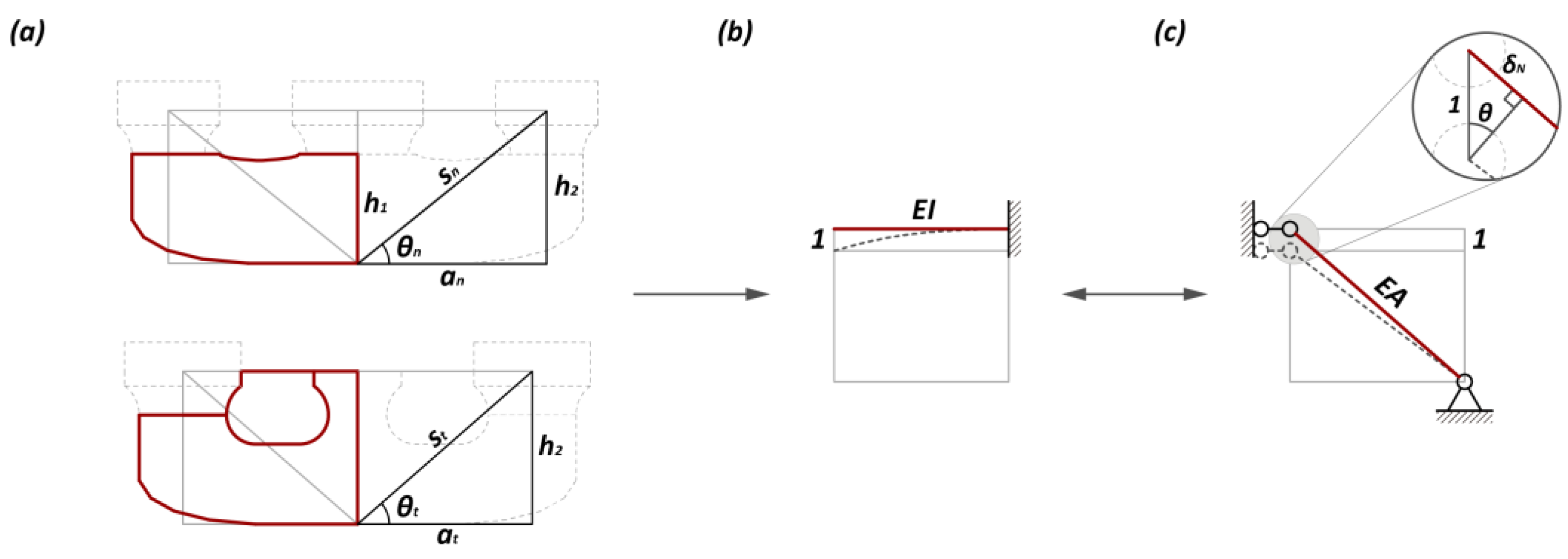 Buildings 12 00689 g012