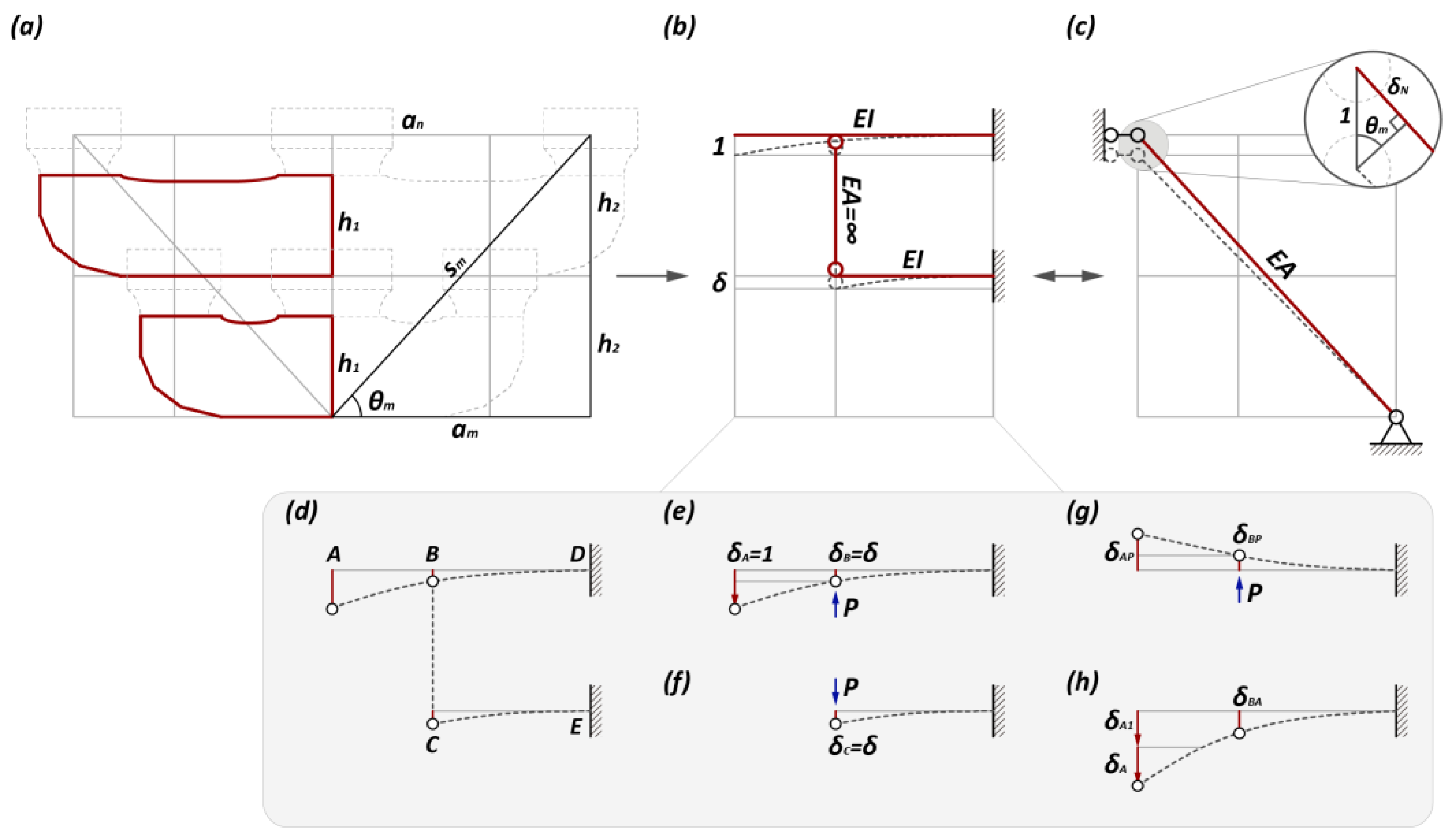 Buildings 12 00689 g013