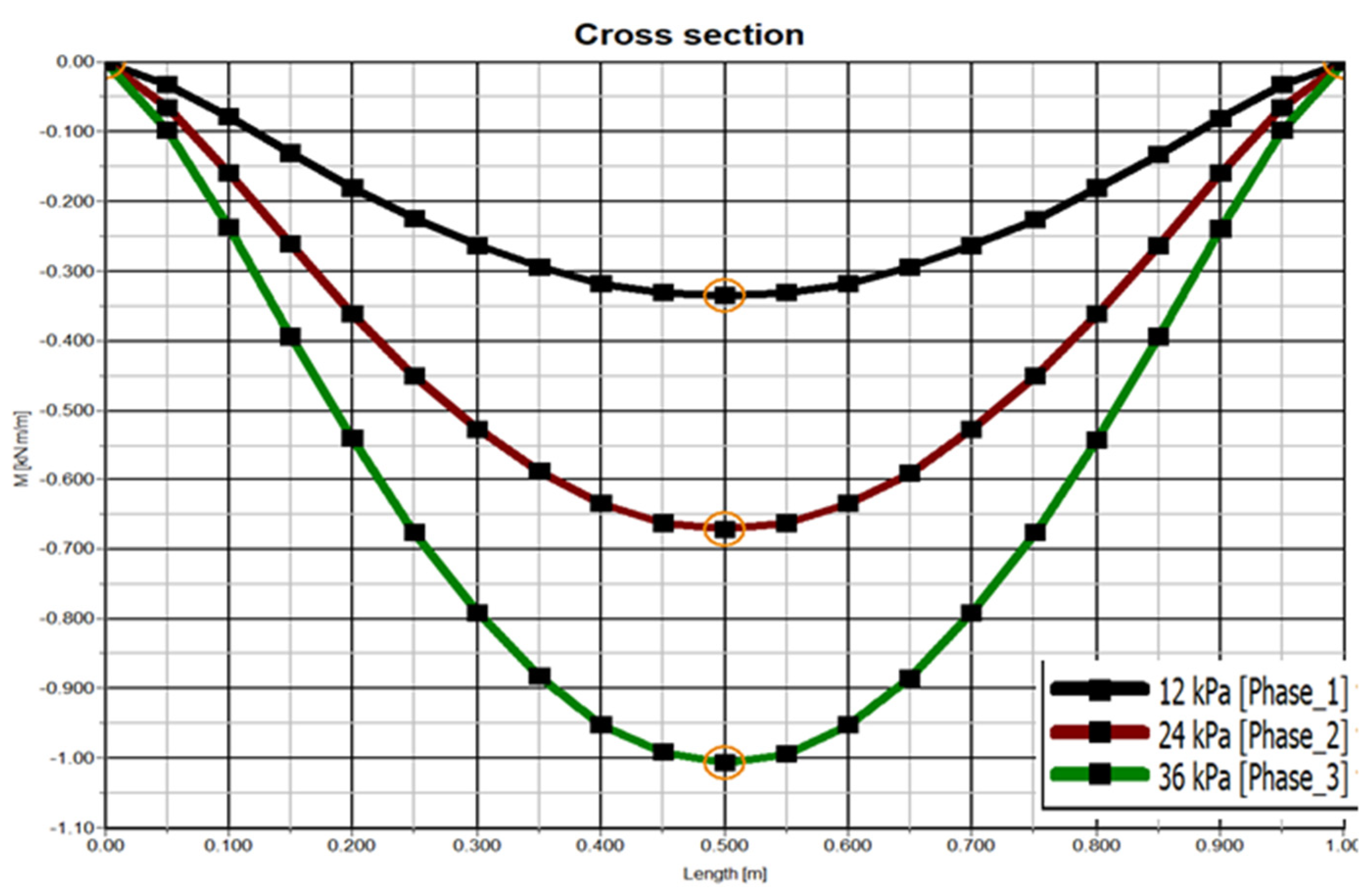 Buildings 12 00693 g004