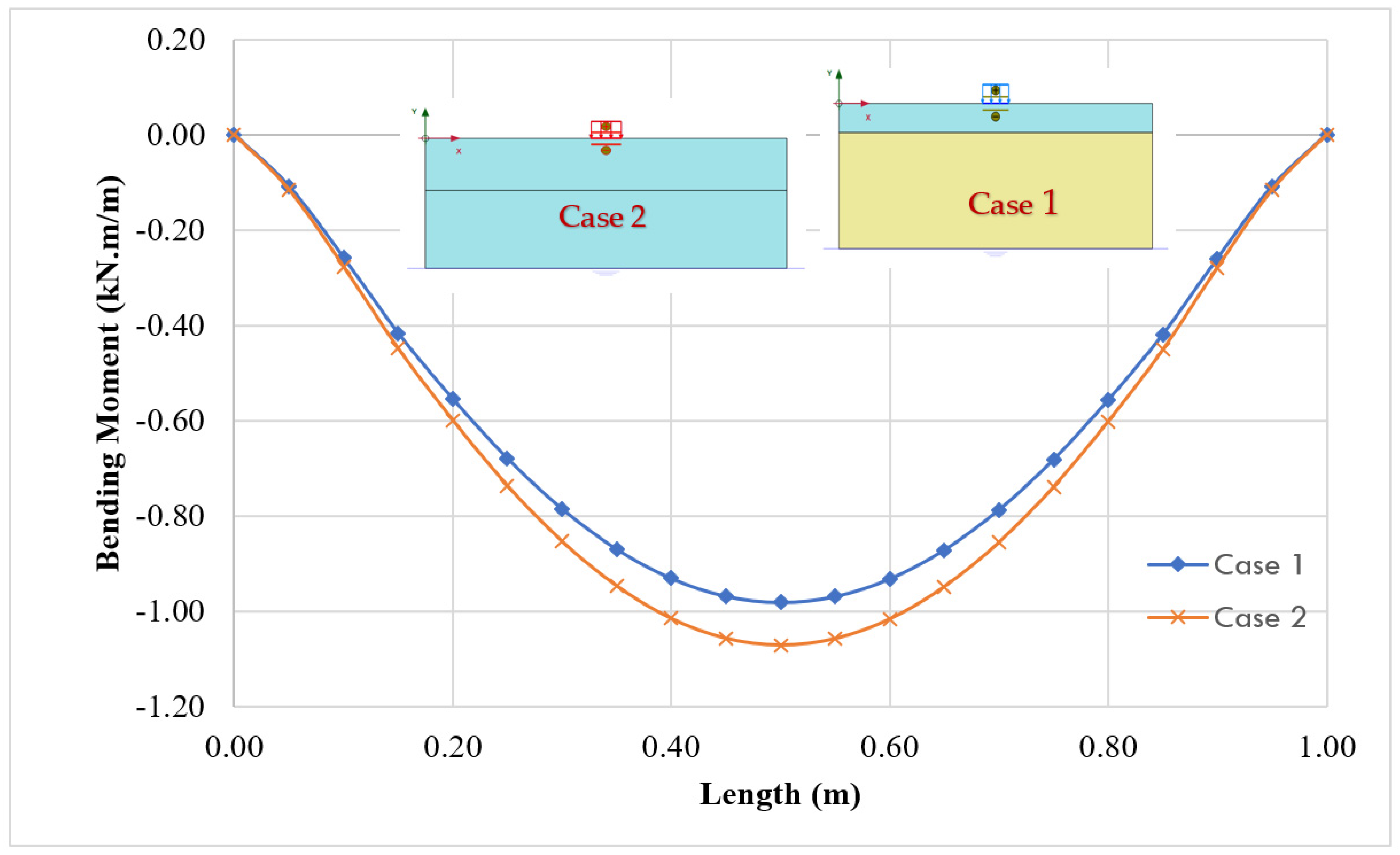 Buildings 12 00693 g007