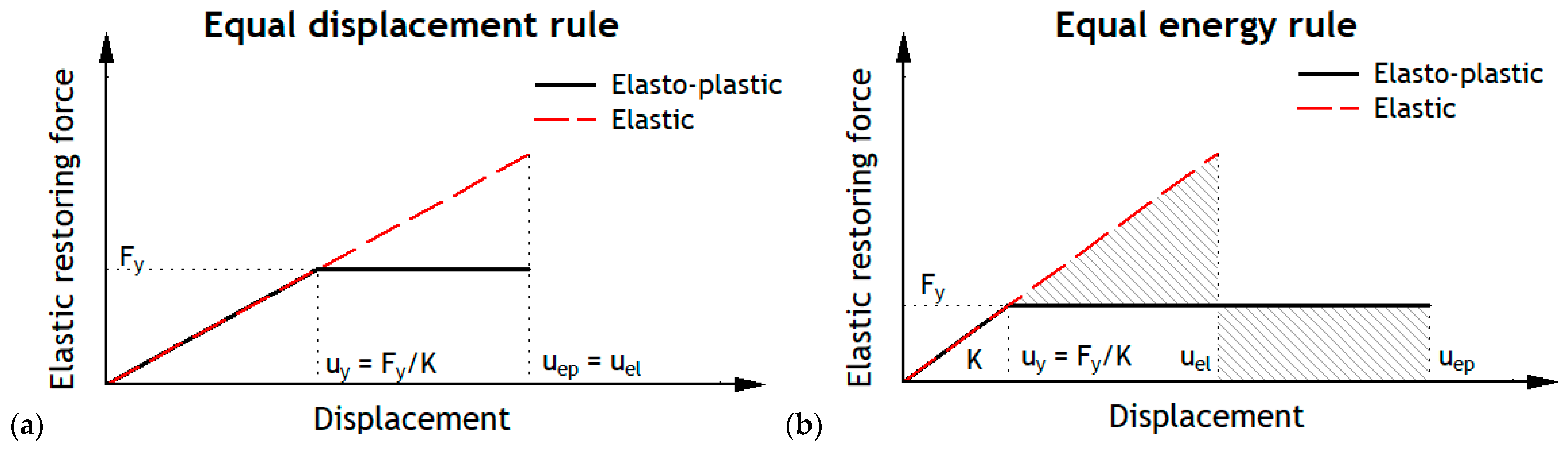 Buildings 12 00694 g001