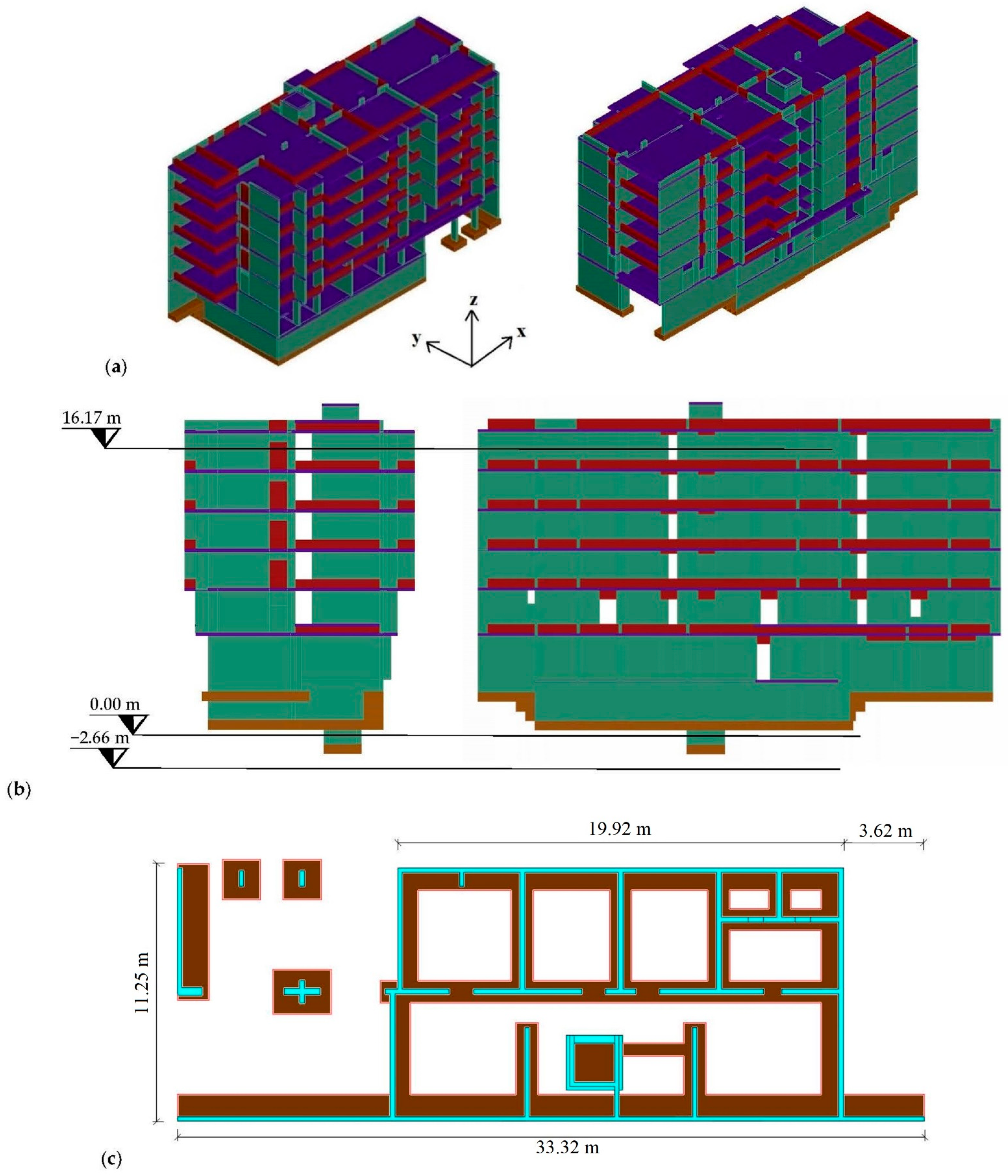 Buildings 12 00694 g003