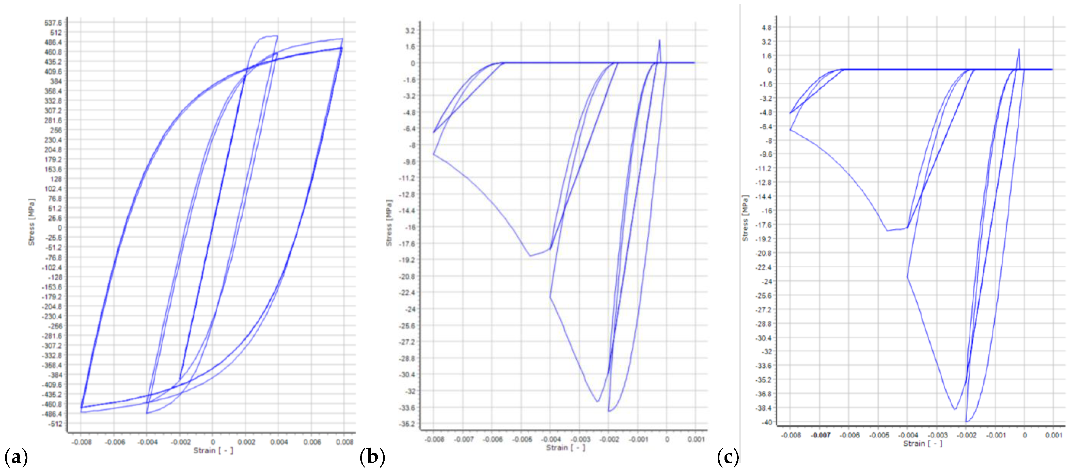 Buildings 12 00694 g006