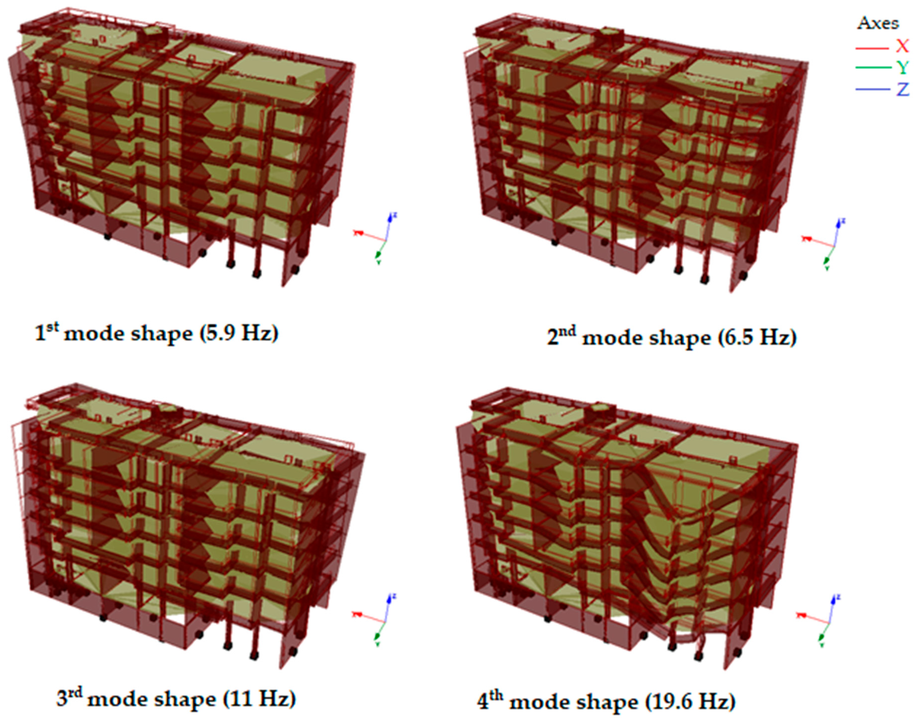 Buildings 12 00694 g007