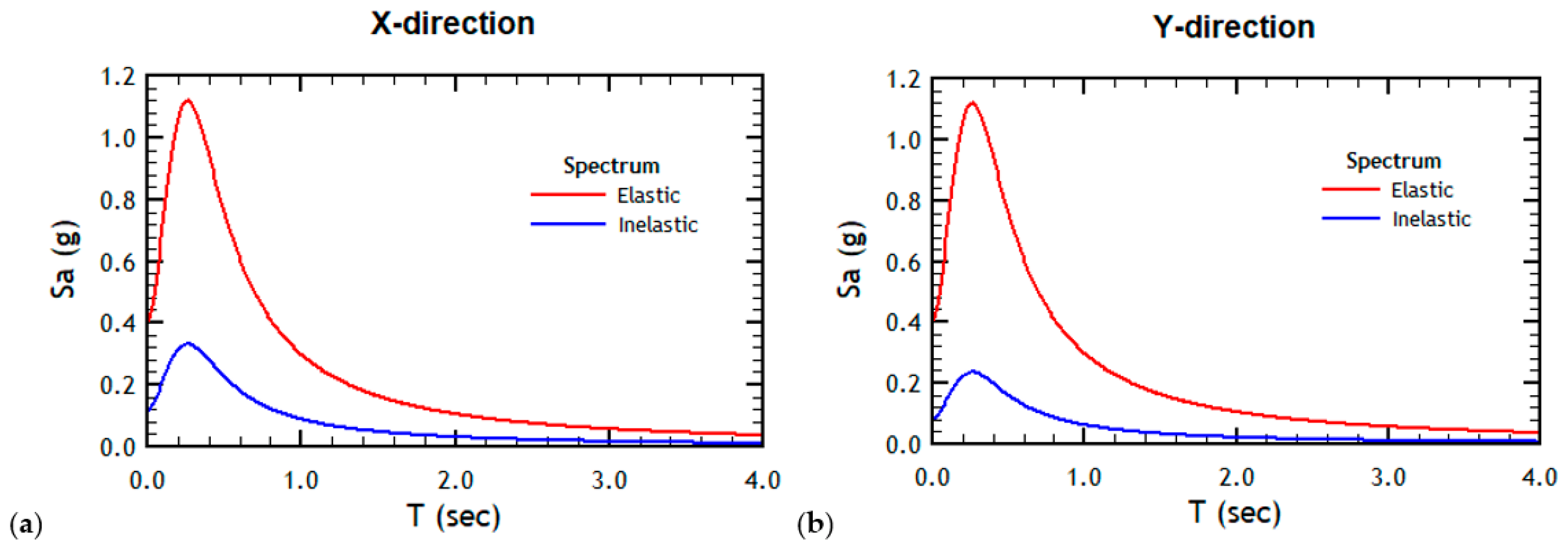 Buildings 12 00694 g008