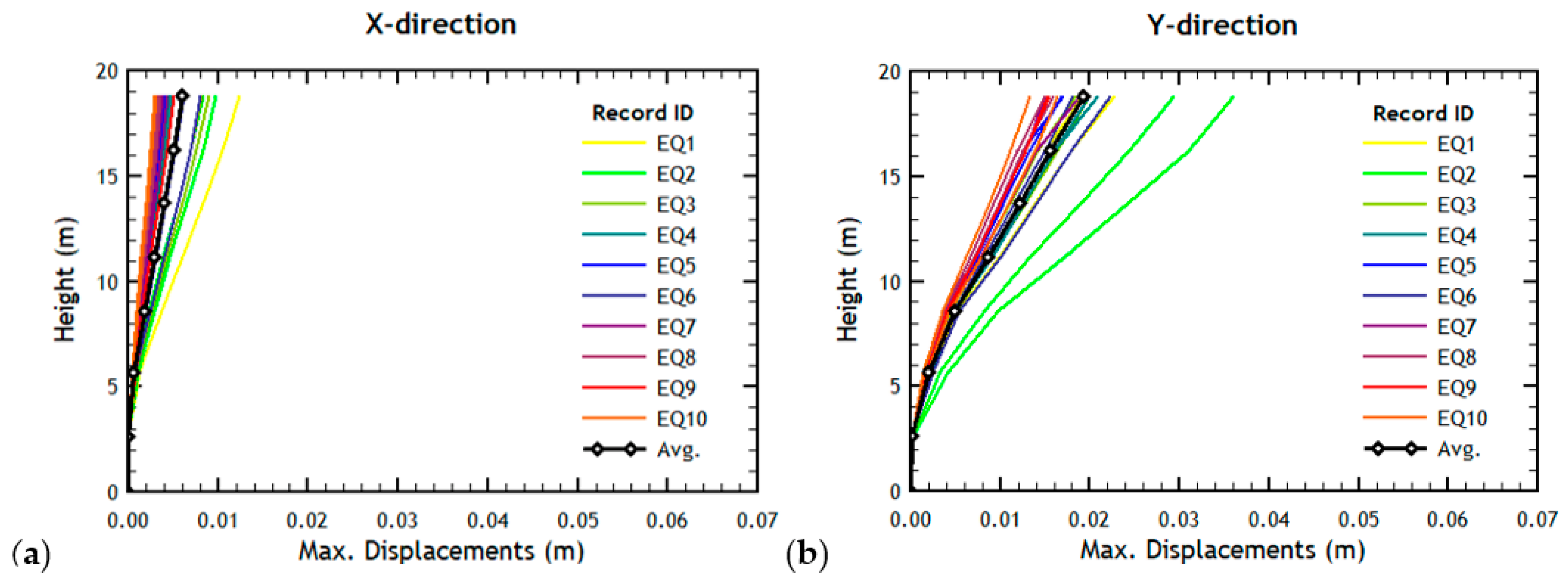 Buildings 12 00694 g011