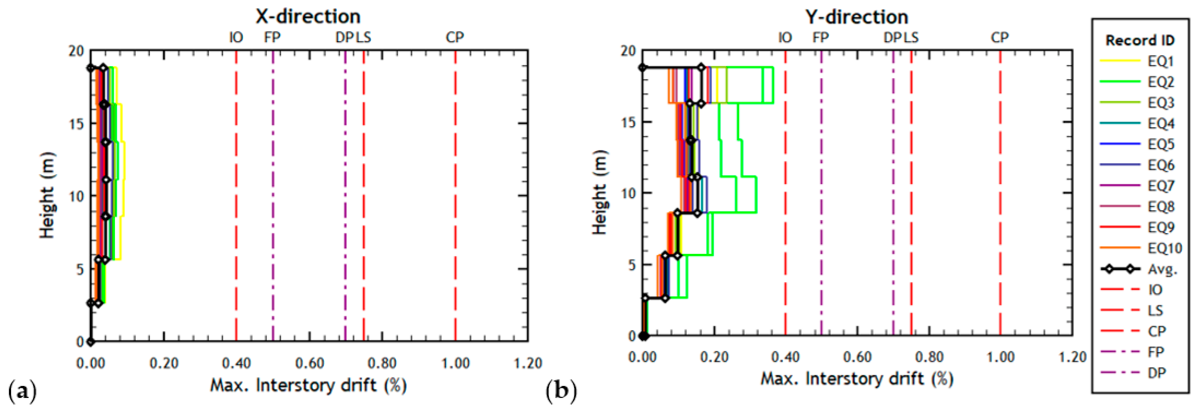 Buildings 12 00694 g012