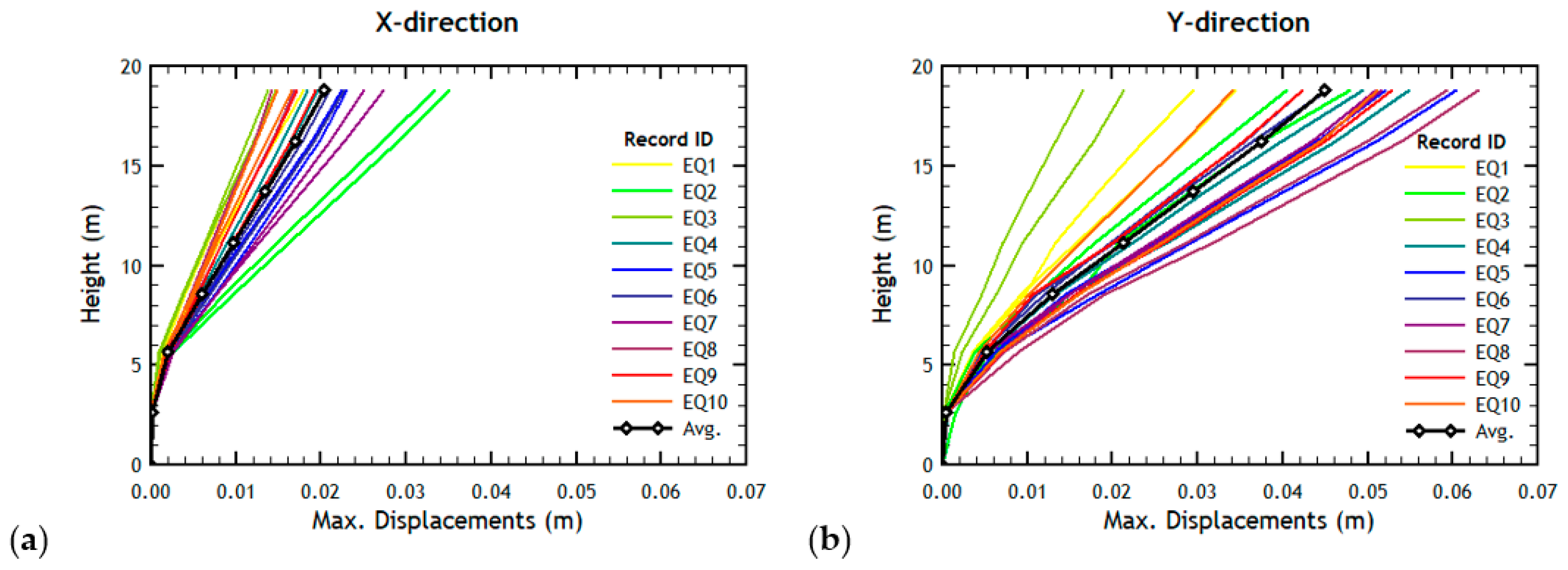Buildings 12 00694 g013