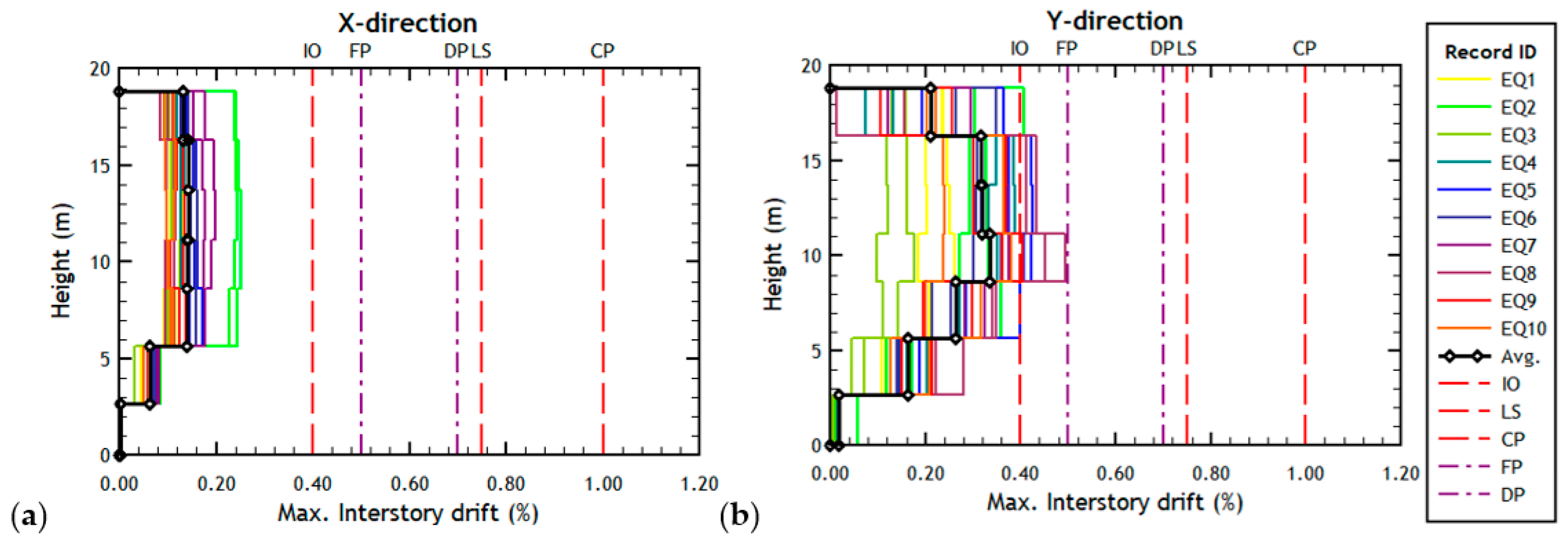 Buildings 12 00694 g014