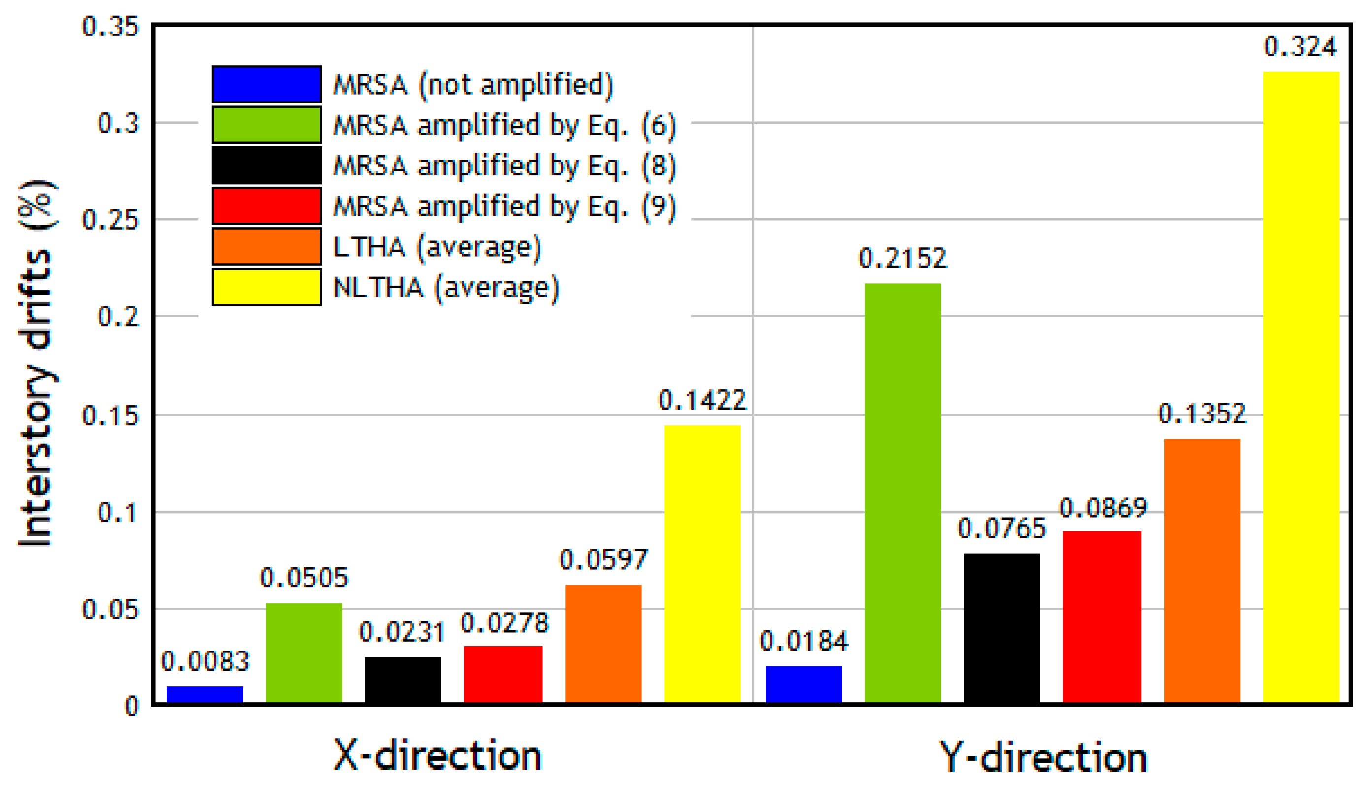 Buildings 12 00694 g016