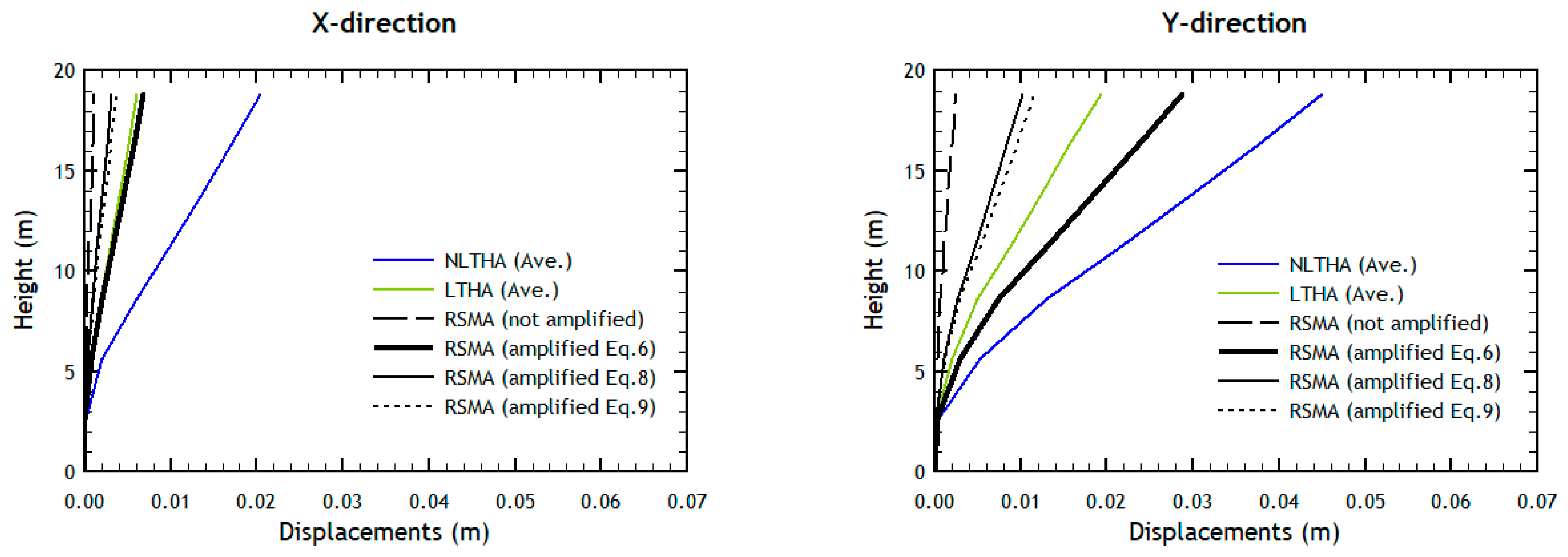 Buildings 12 00694 g017