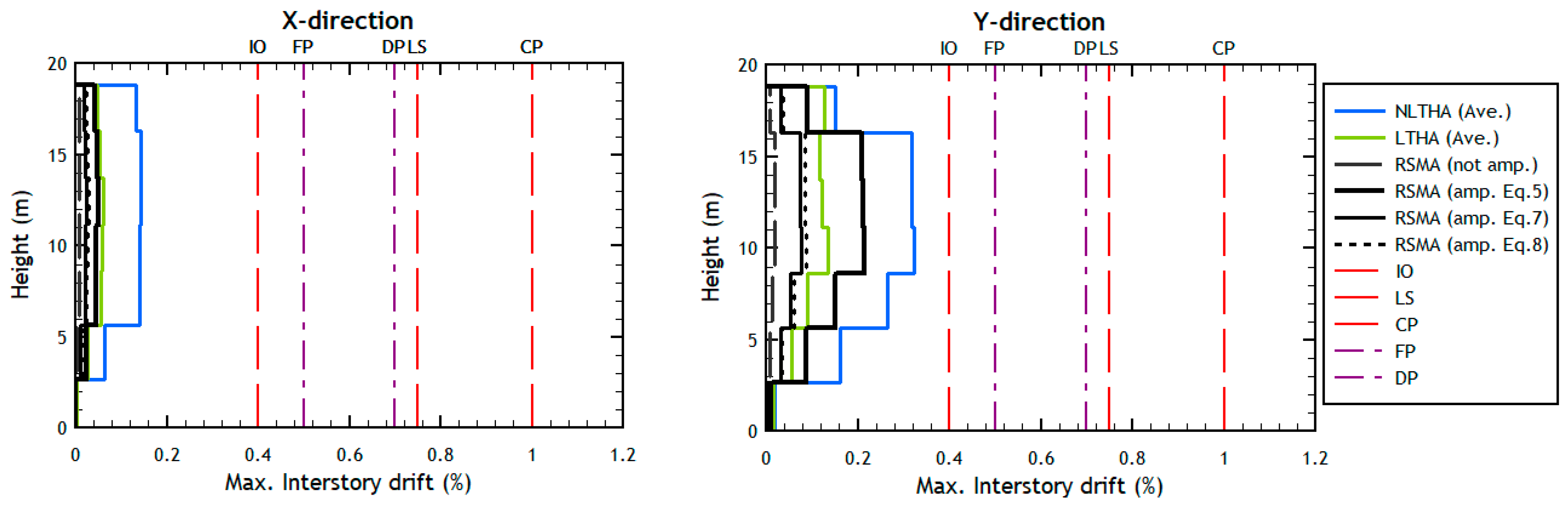 Buildings 12 00694 g018