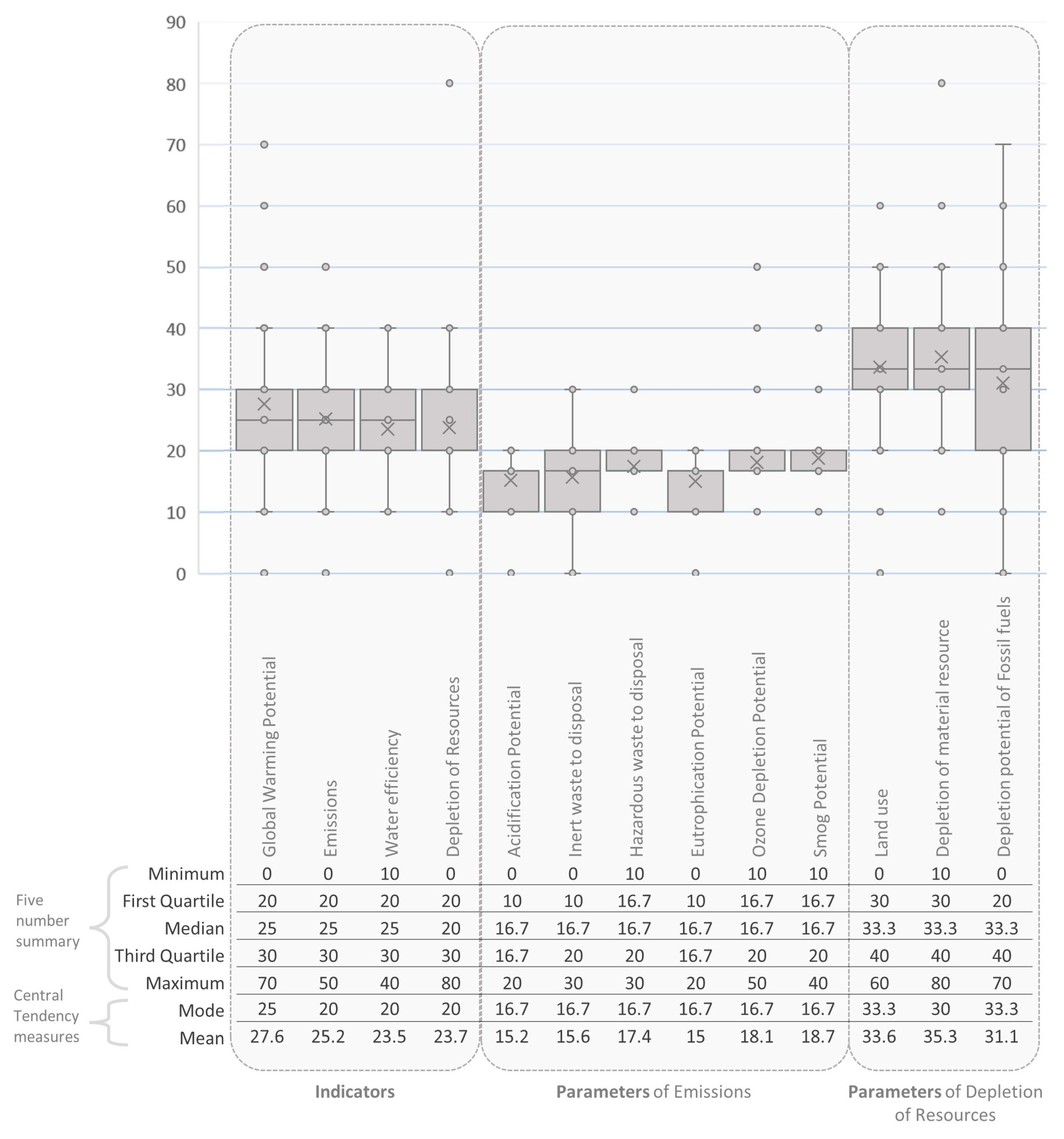 Buildings 12 00700 g007
