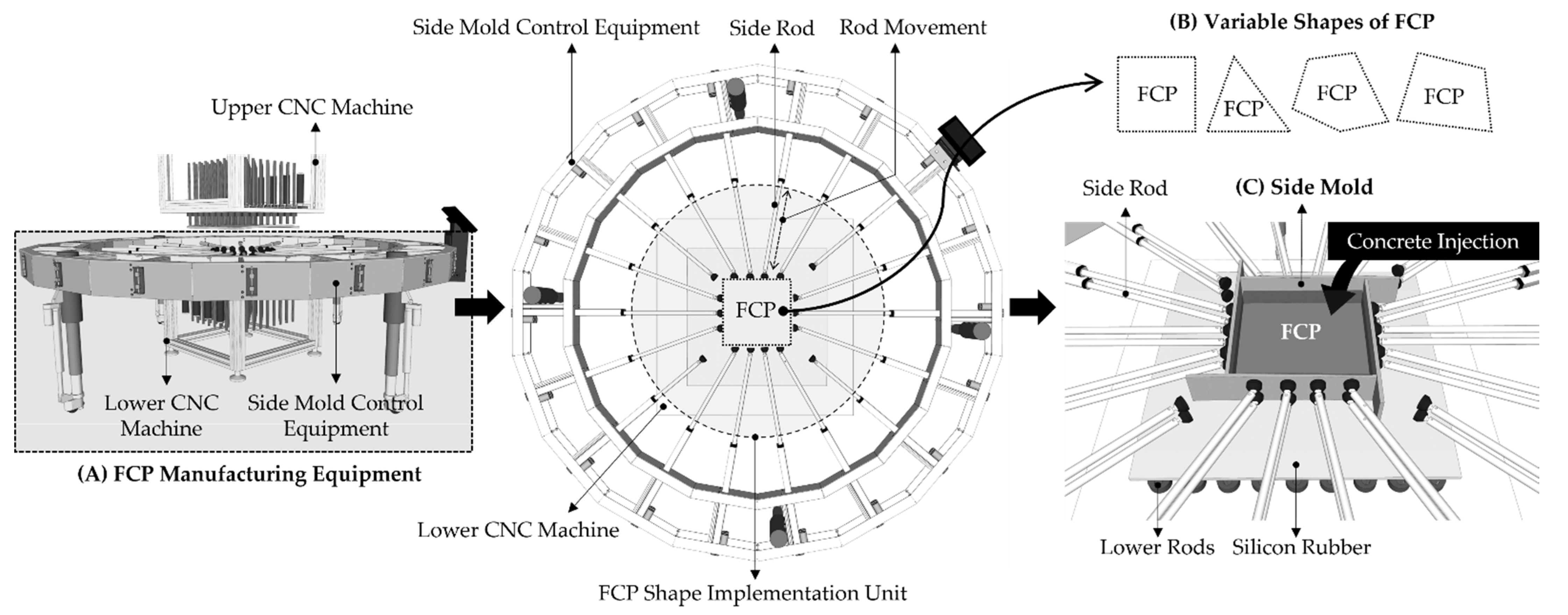 Buildings 12 00728 g001