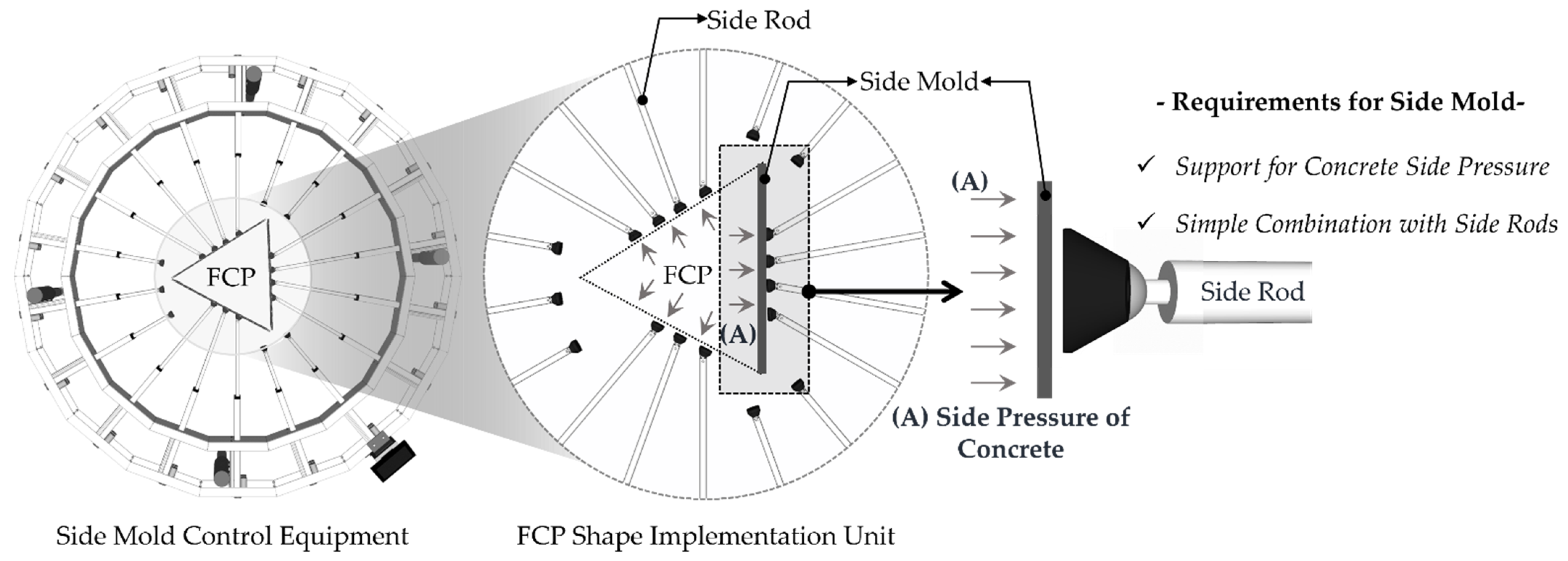 Buildings 12 00728 g003