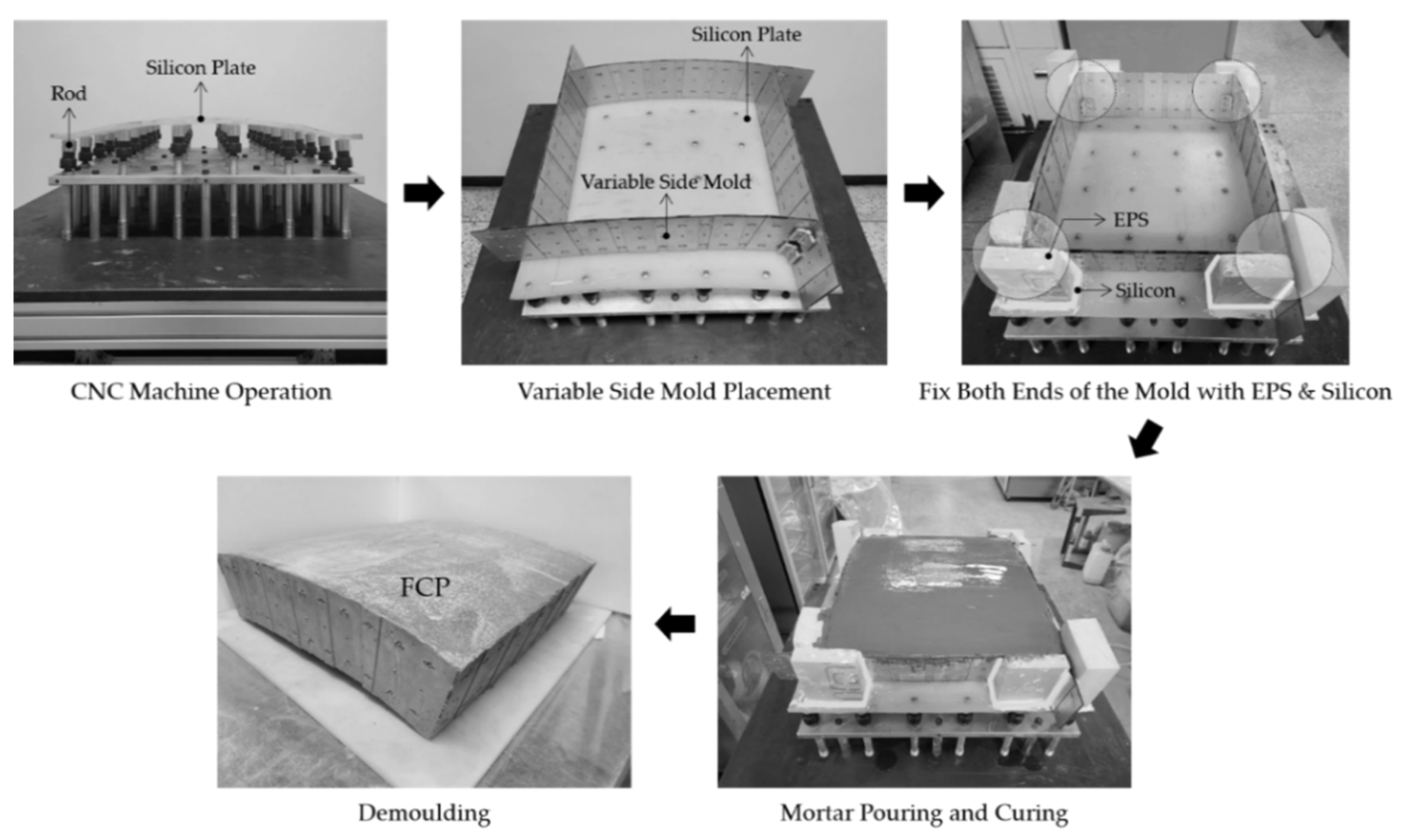 Buildings 12 00728 g007